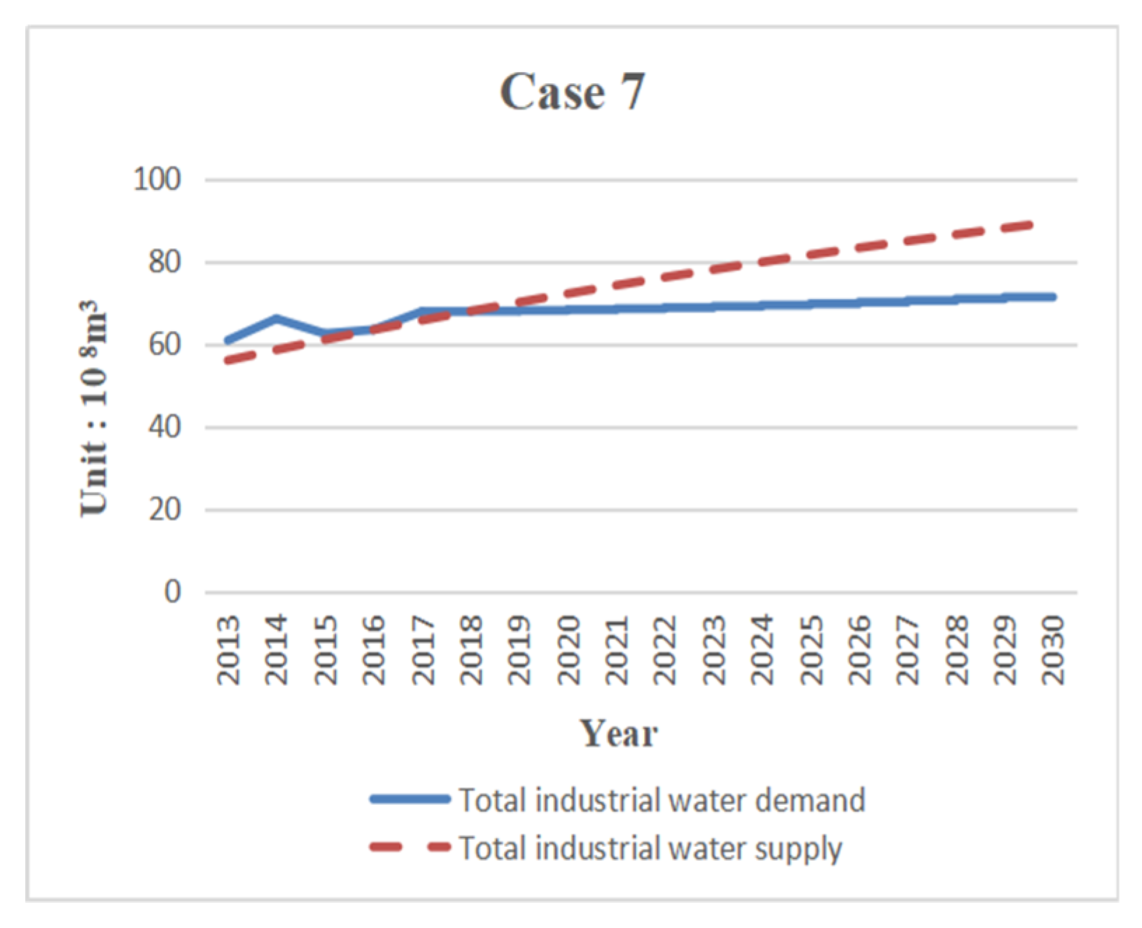 Sustainability 11 05893 g010 550