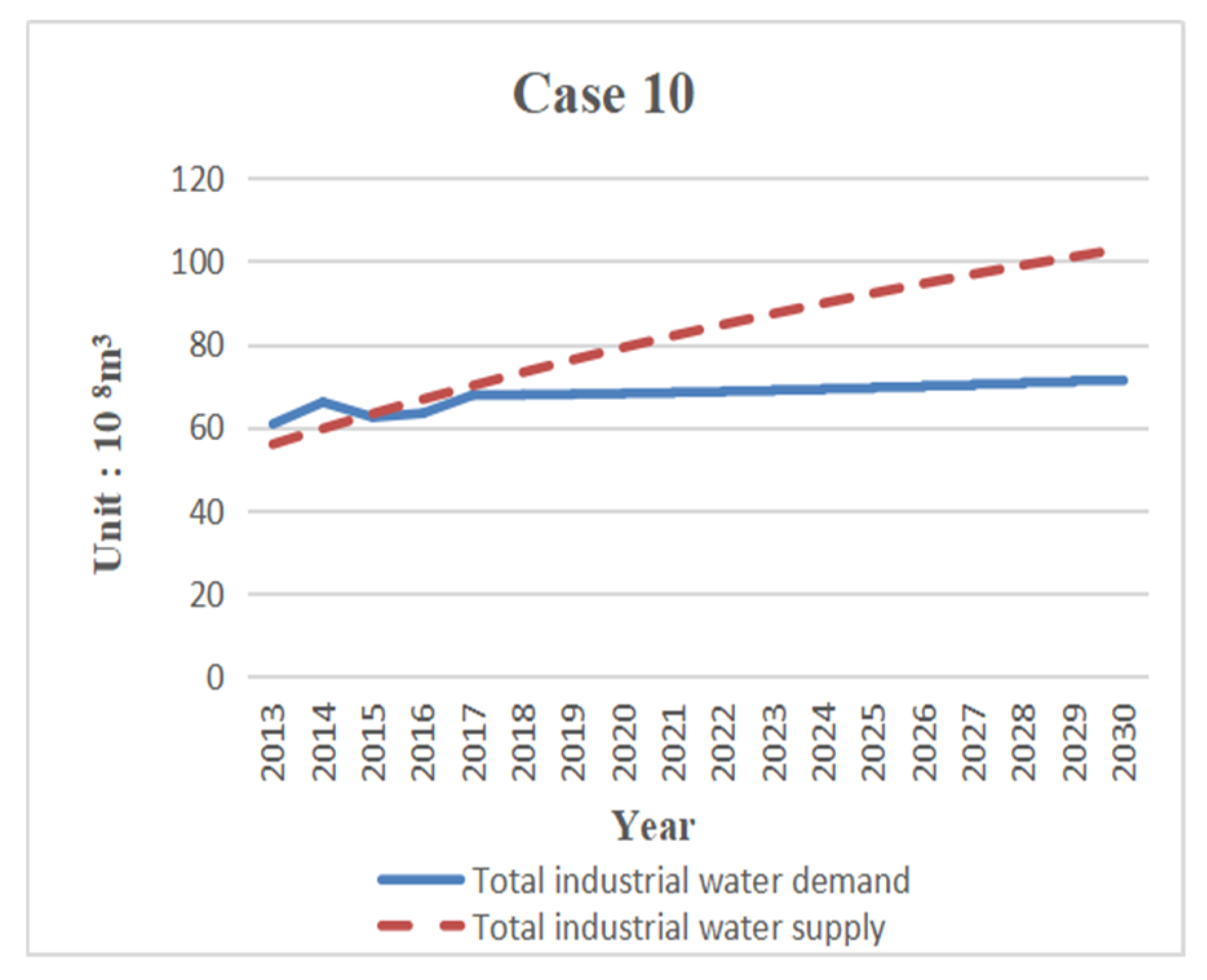 Sustainability 11 05893 g013 550