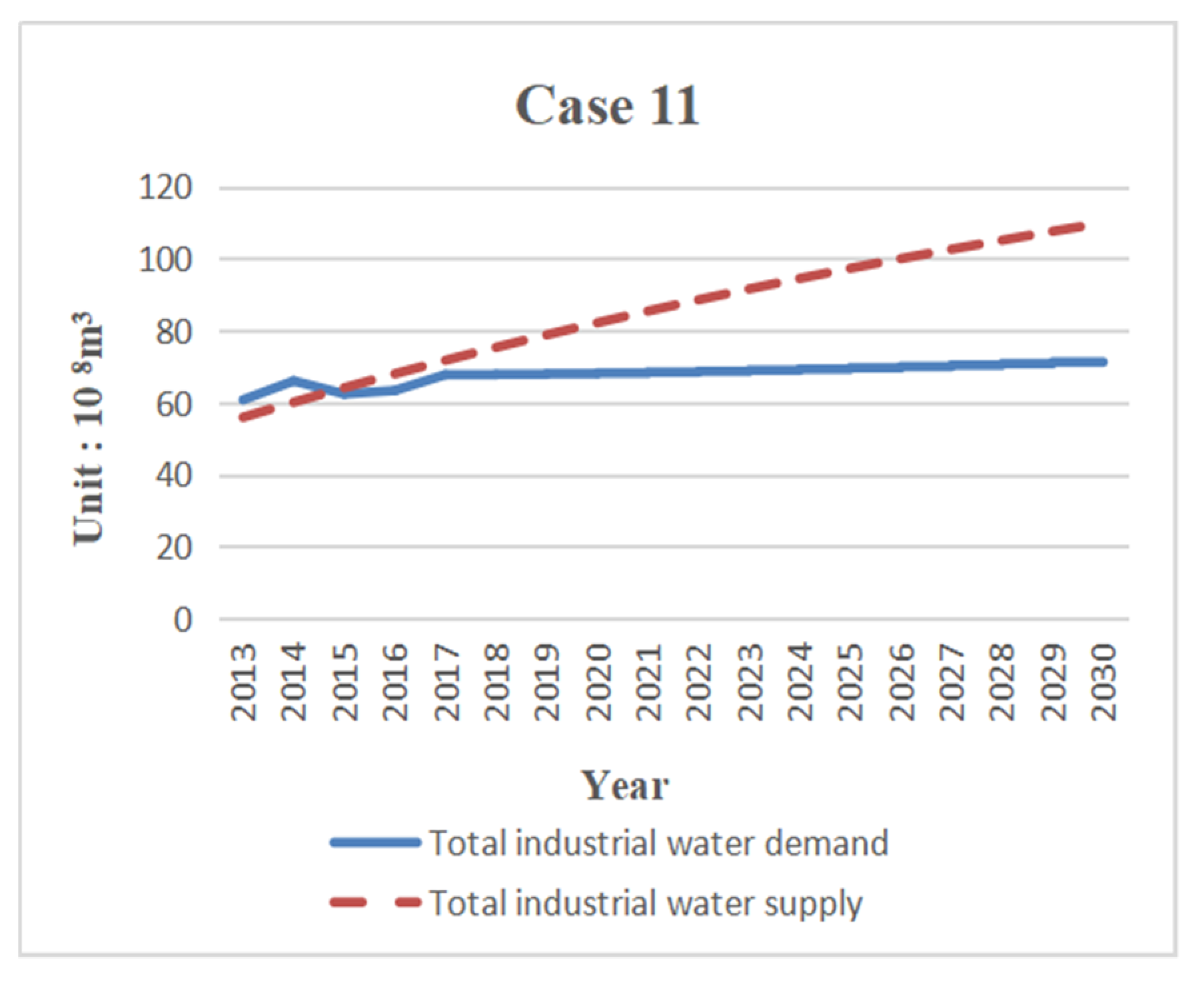Sustainability 11 05893 g014 550