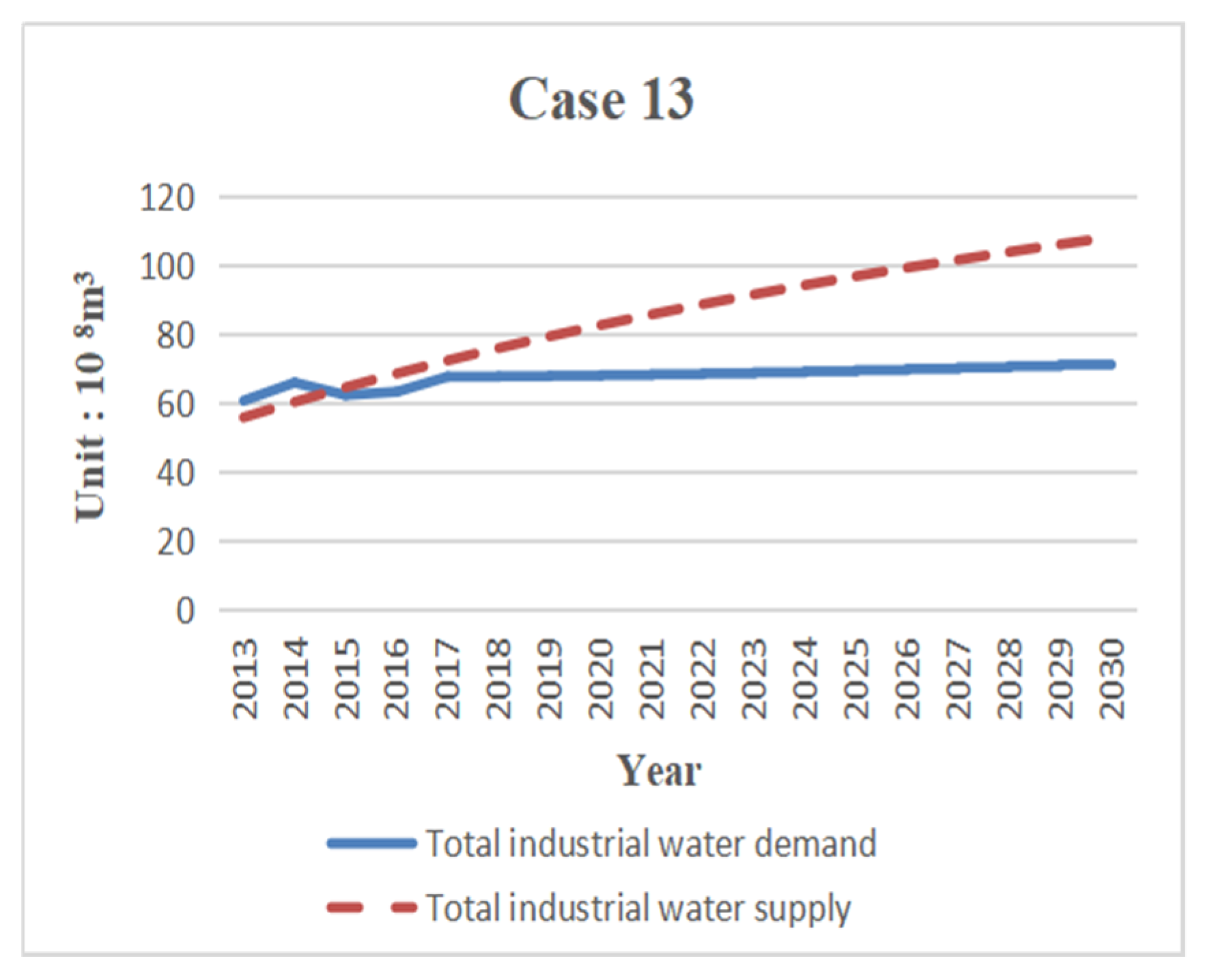 Sustainability 11 05893 g015 550