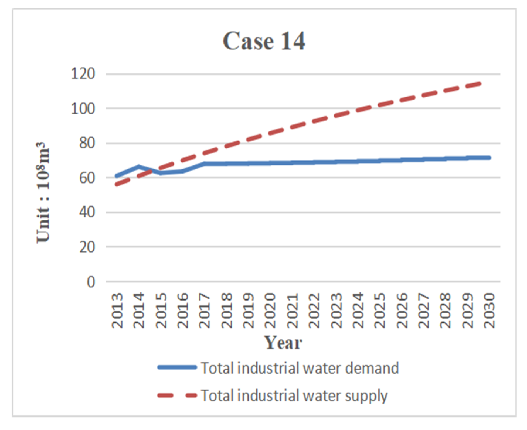 Sustainability 11 05893 g017 550
