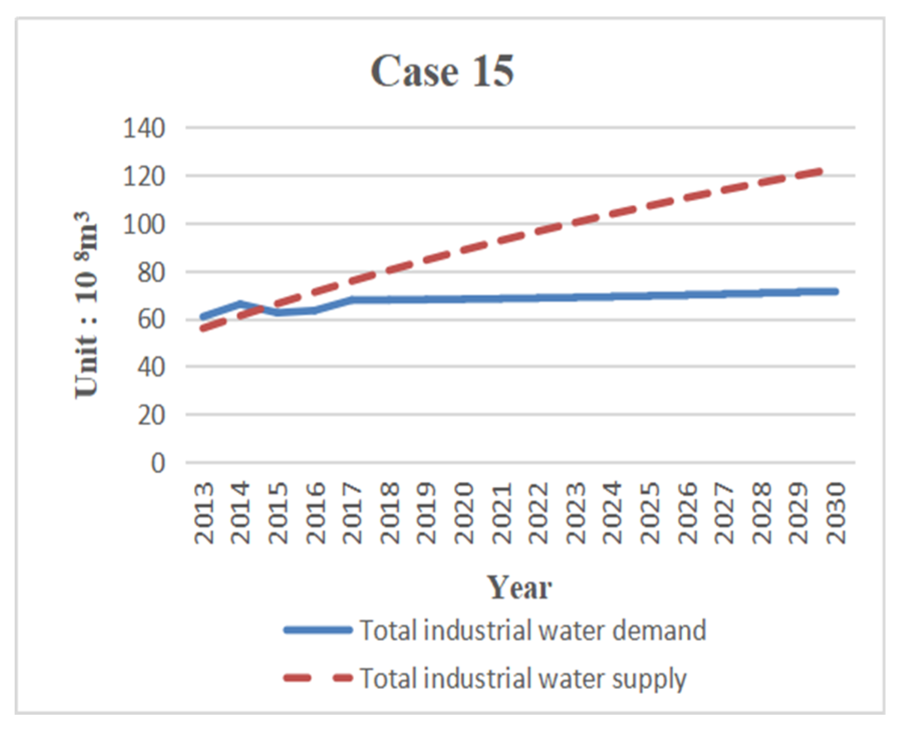 Sustainability 11 05893 g018 550