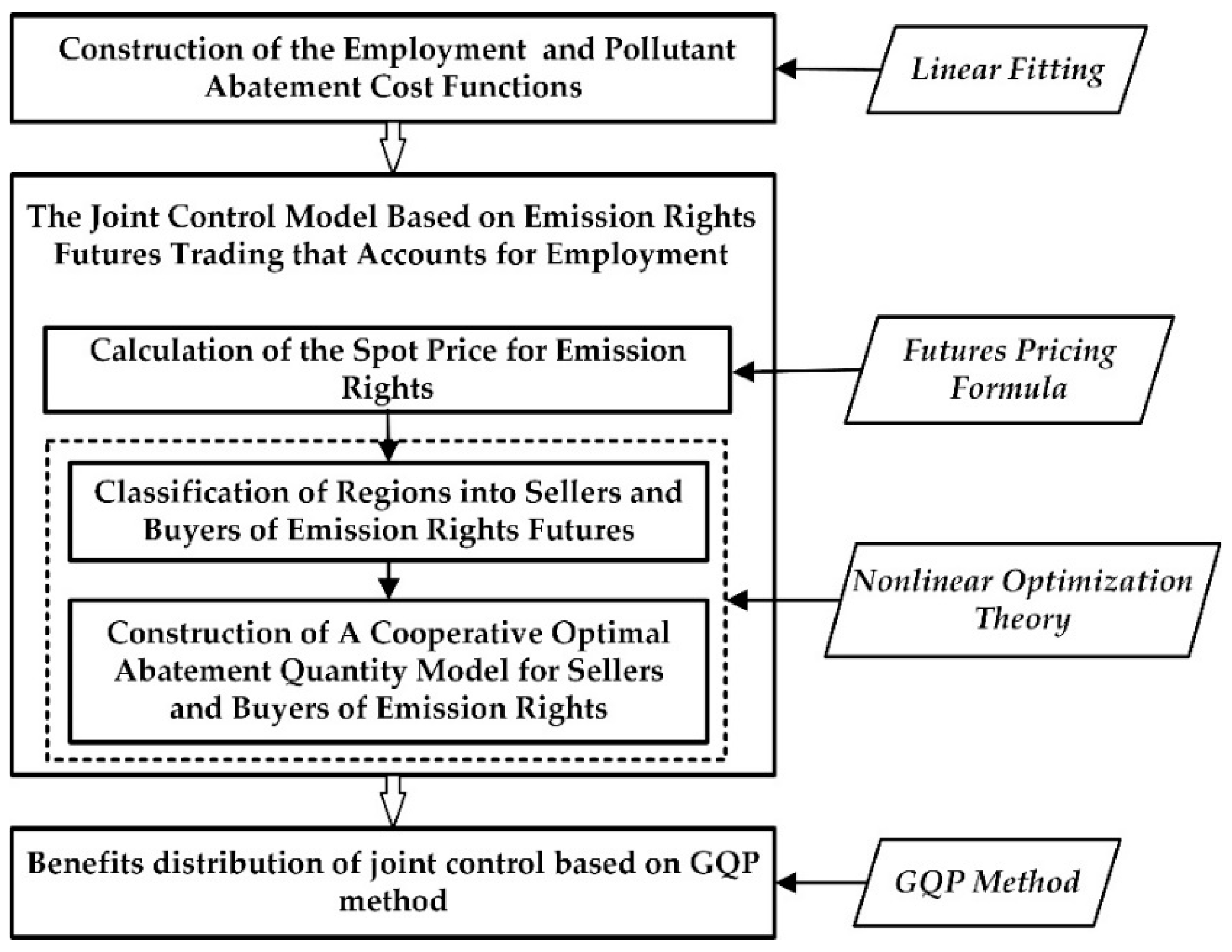 Sustainability 11 05894 g001 Sustainability 11 05894 g001