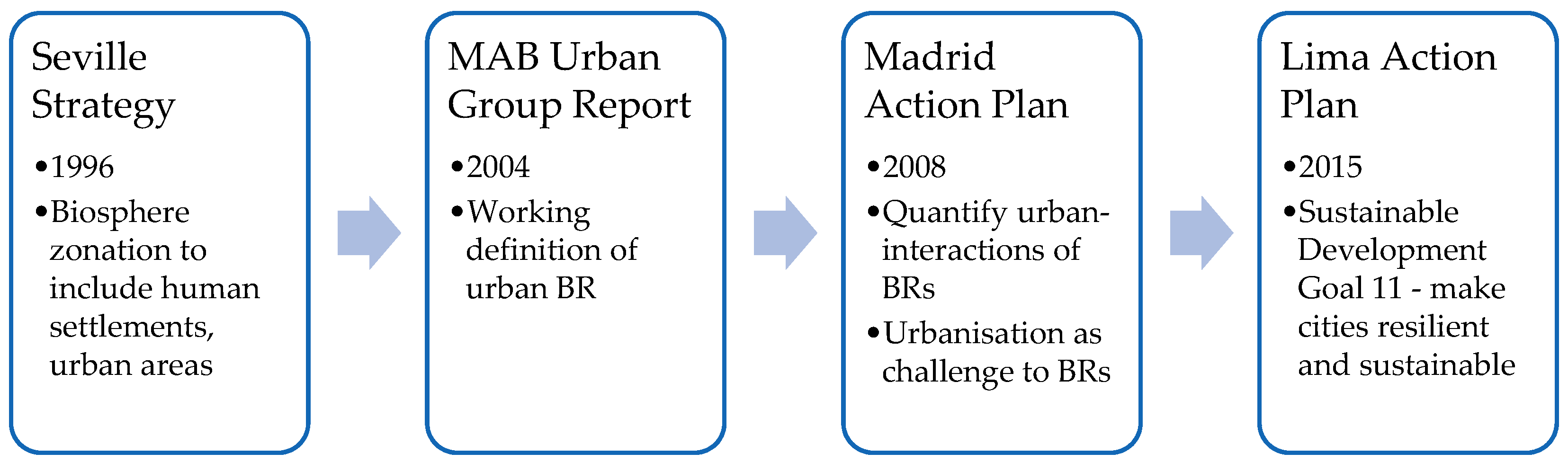 Sustainability 11 05899 g001