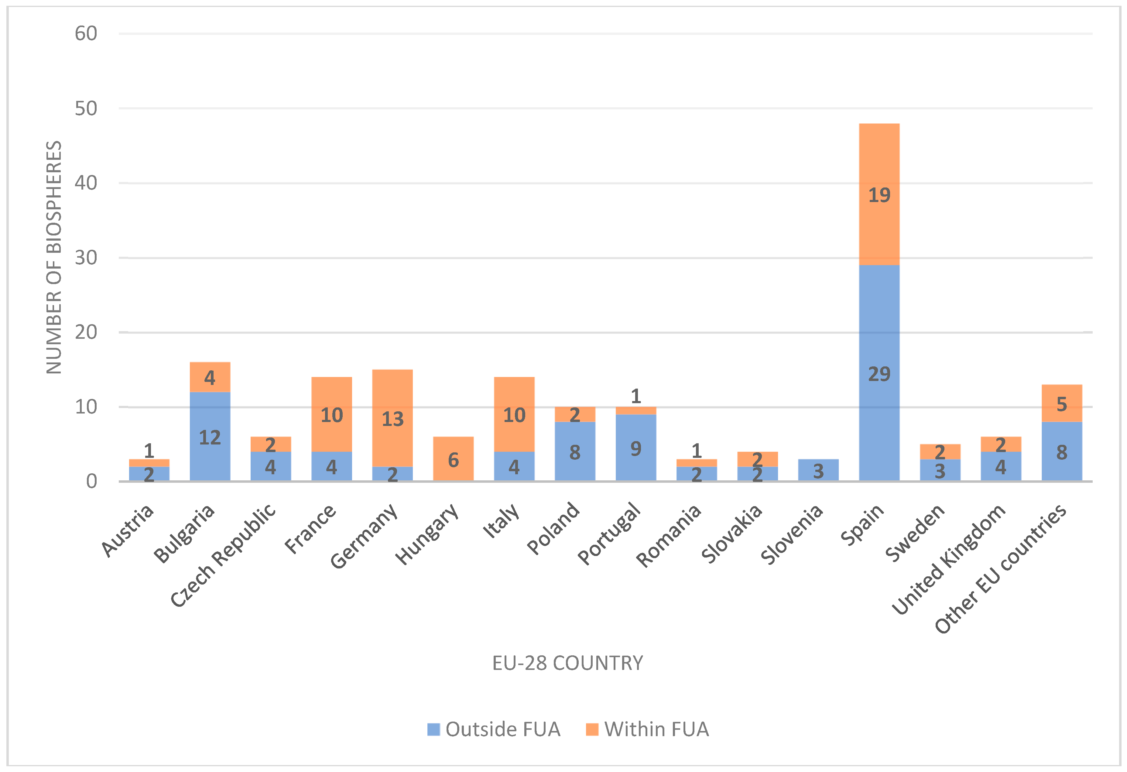 Sustainability 11 05899 g003