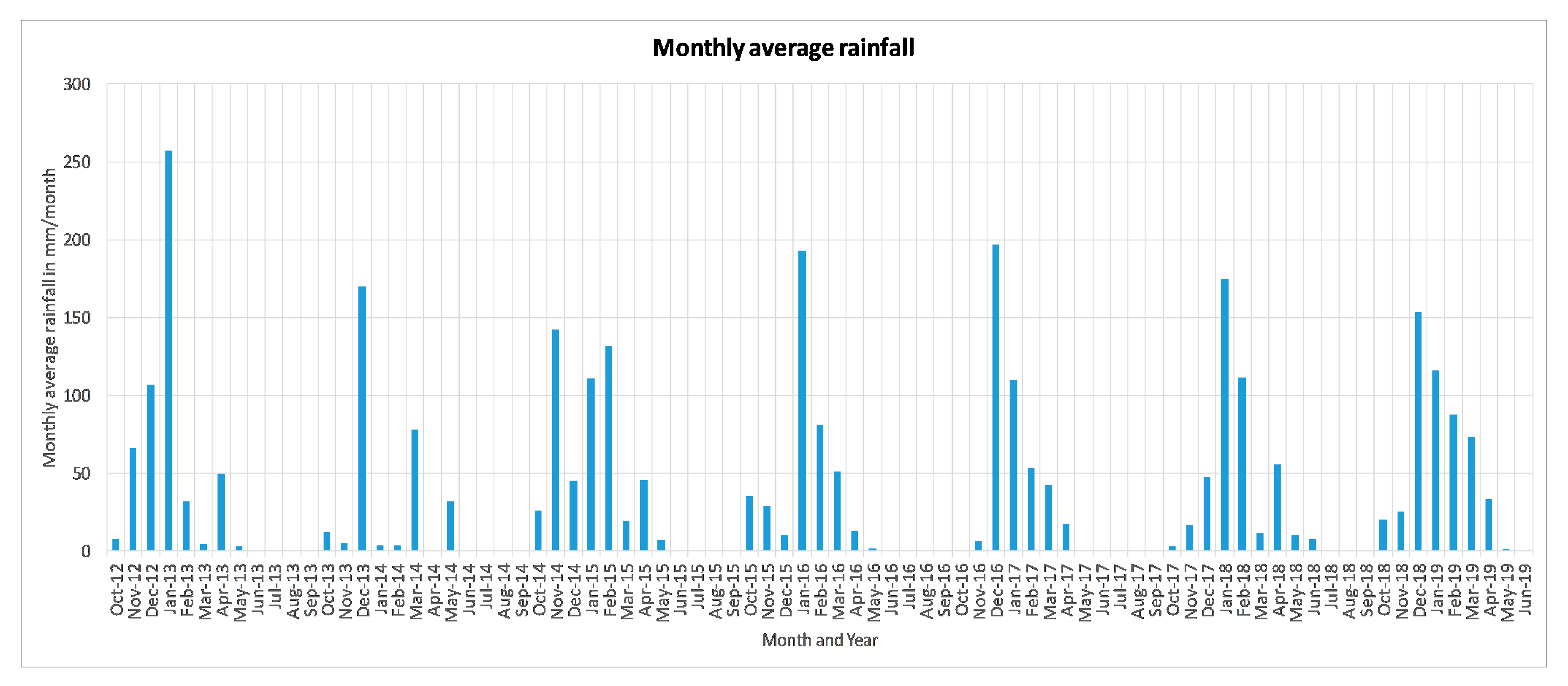 Sustainability 11 05903 g002 Sustainability 11 05903 g002