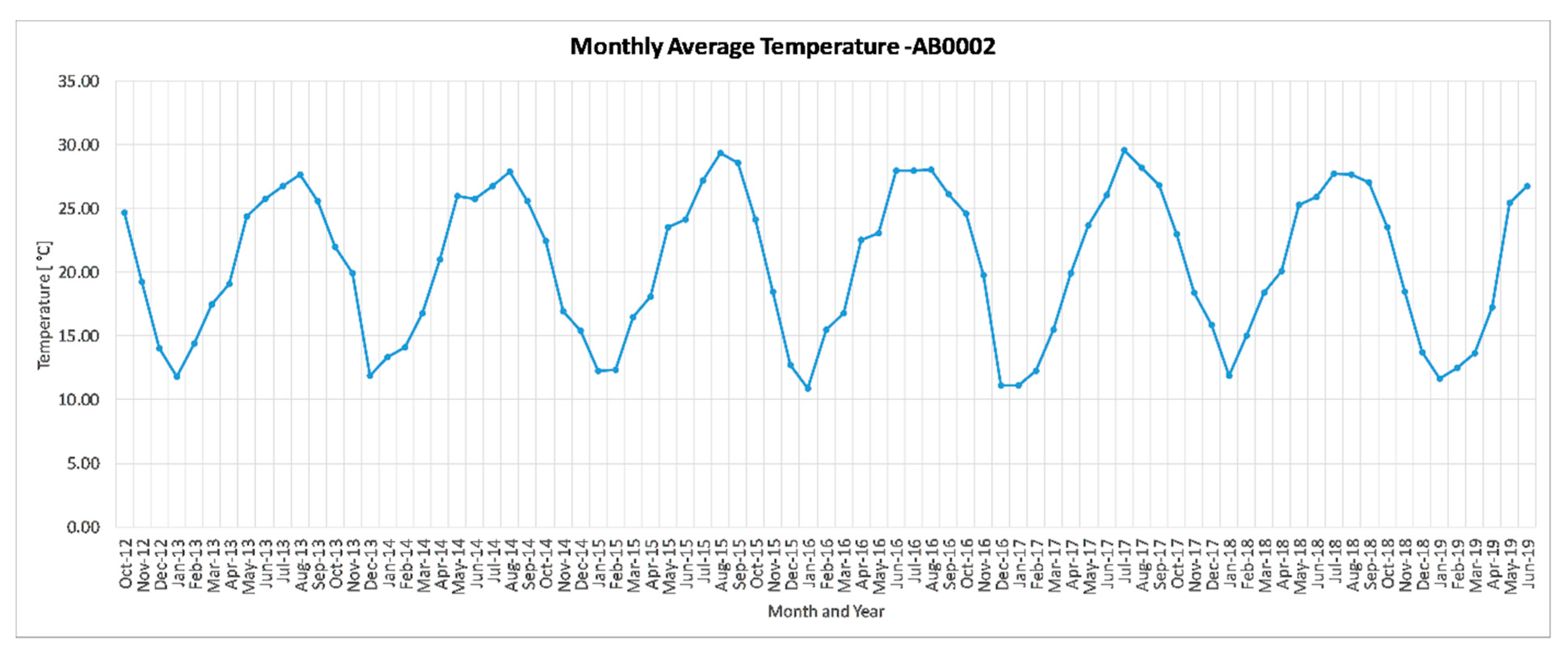 Sustainability 11 05903 g003 Sustainability 11 05903 g003