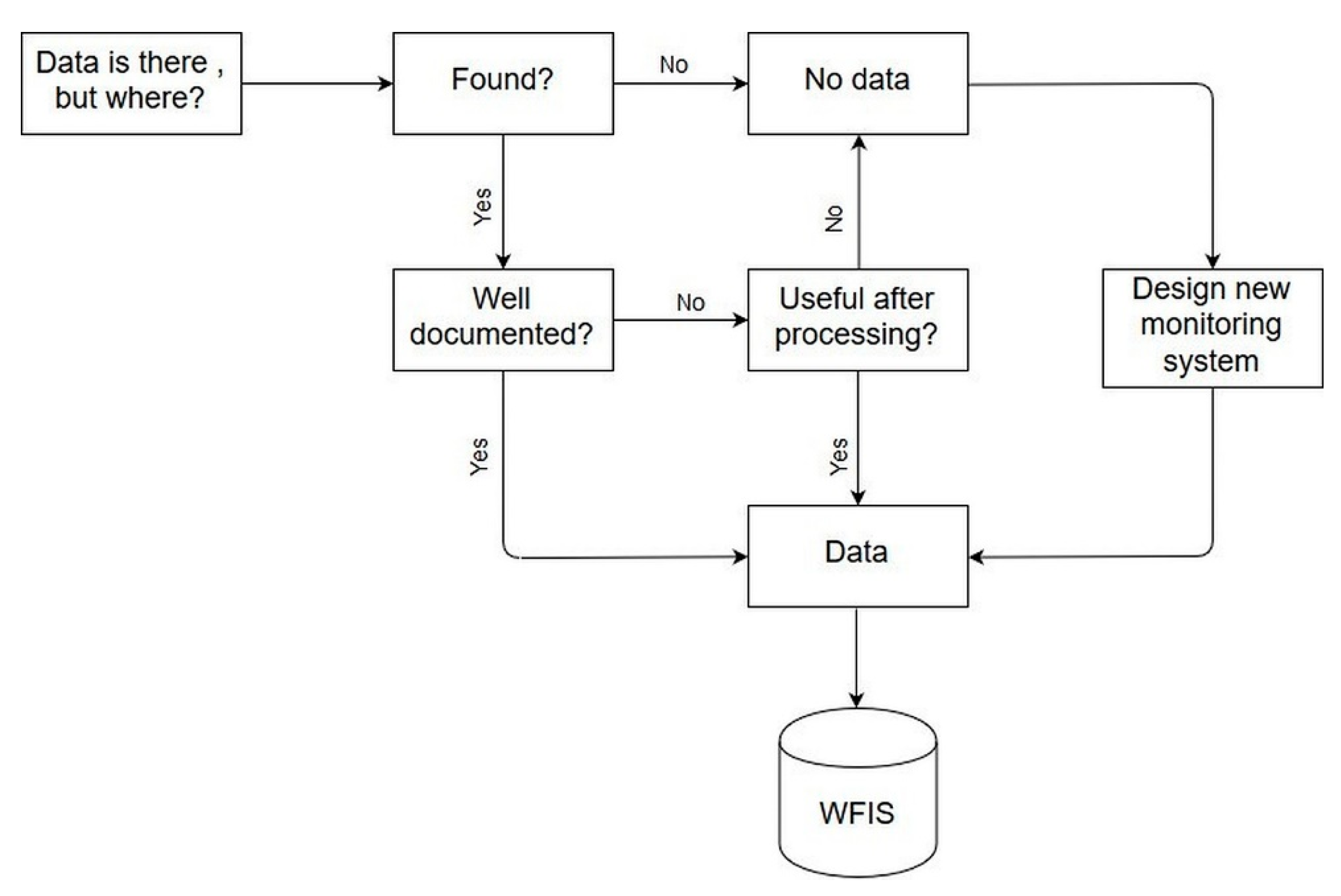 Sustainability 11 05903 g006 Sustainability 11 05903 g006
