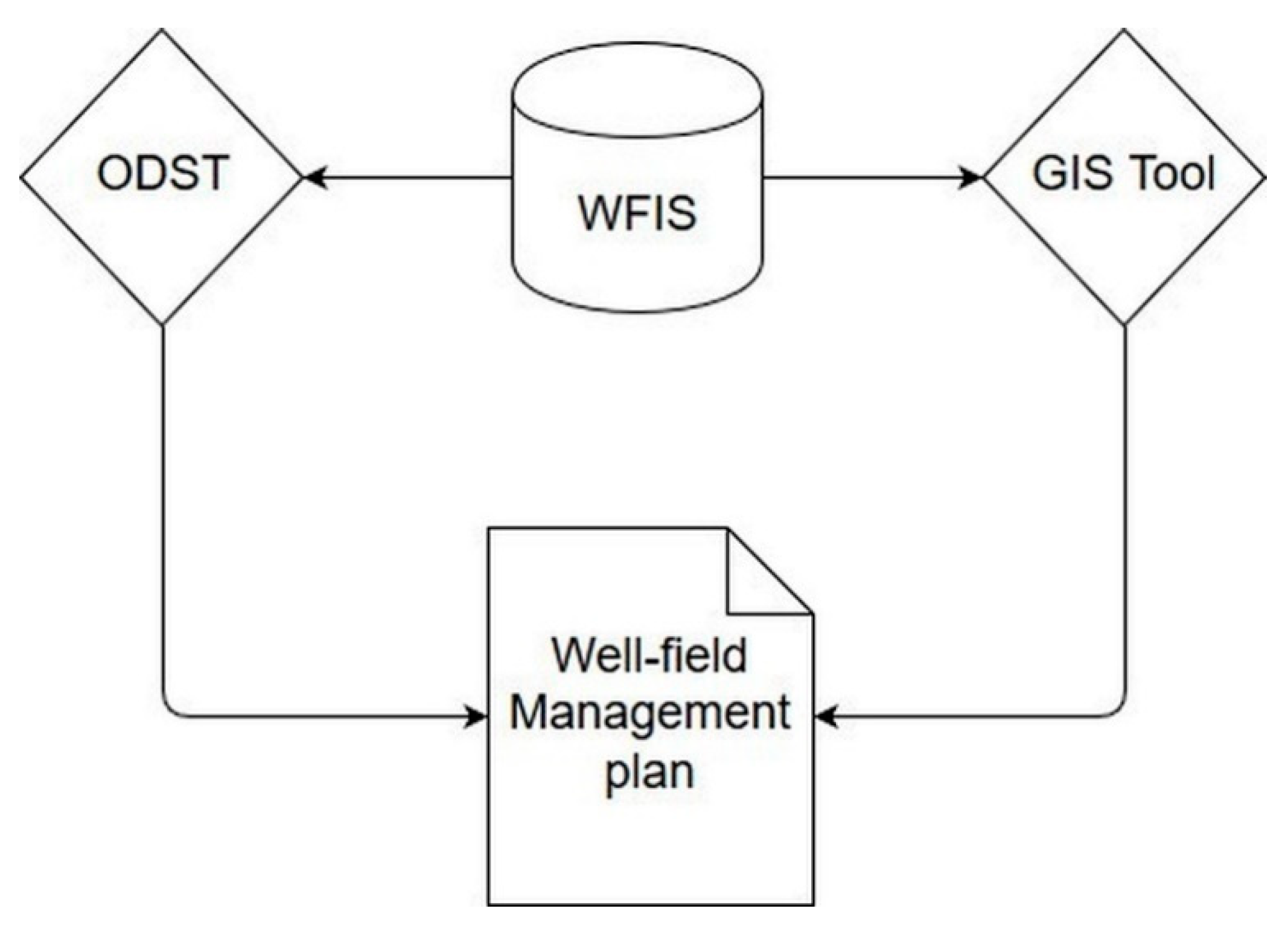 Sustainability 11 05903 g008 Sustainability 11 05903 g008