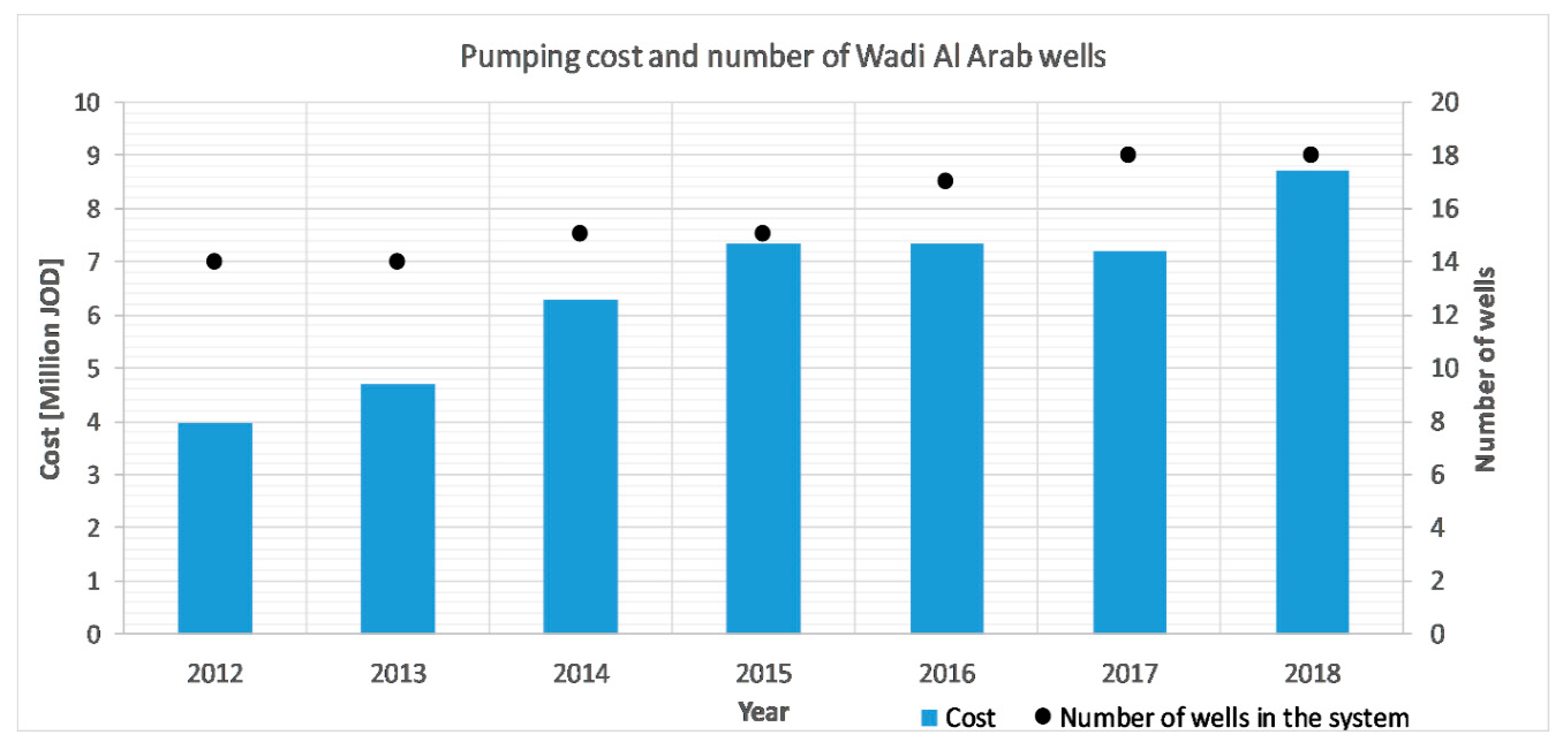 Sustainability 11 05903 g010 Sustainability 11 05903 g010