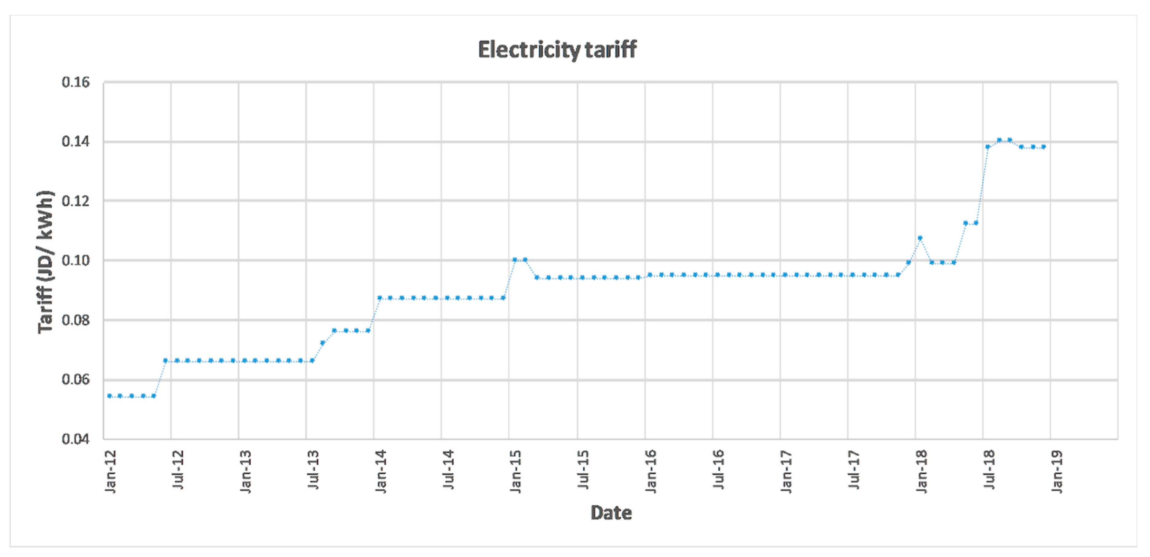 Sustainability 11 05903 g011 Sustainability 11 05903 g011