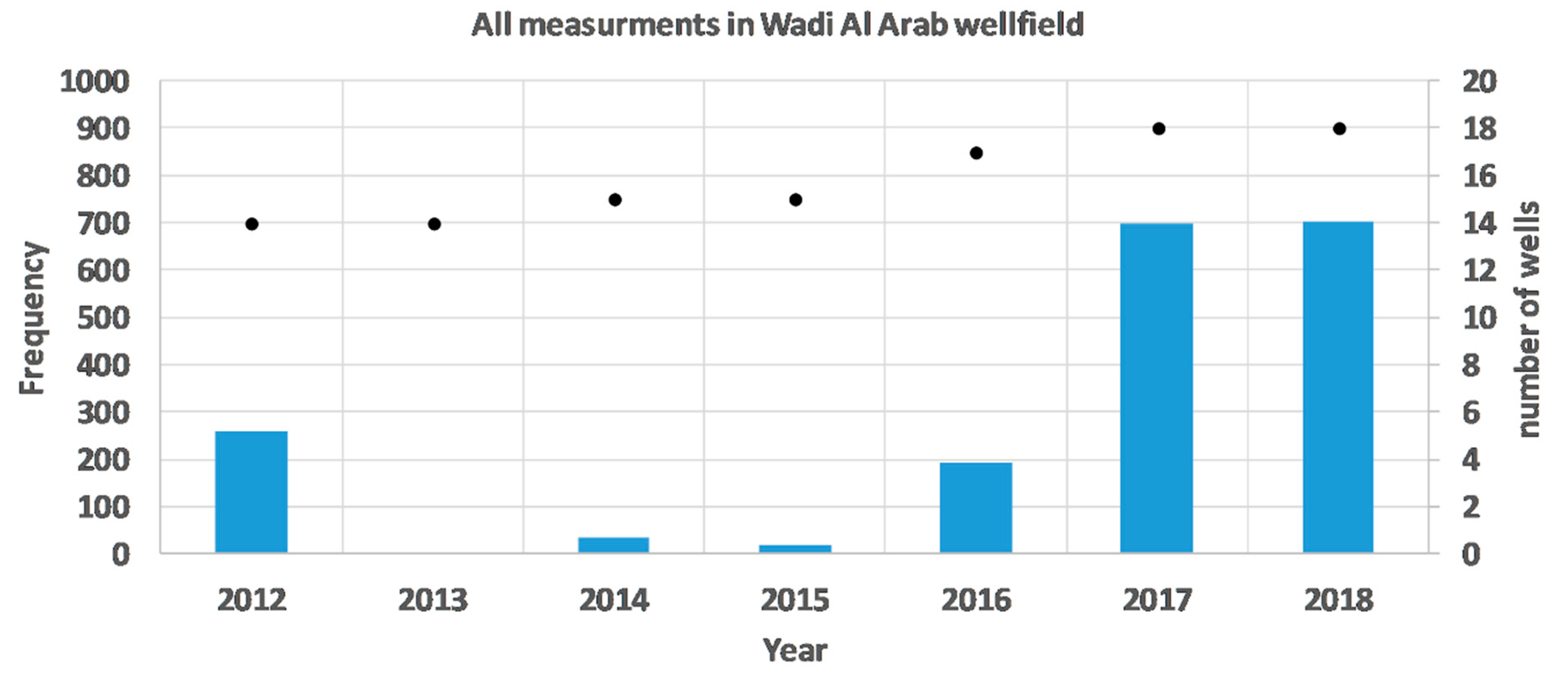 Sustainability 11 05903 g013 Sustainability 11 05903 g013
