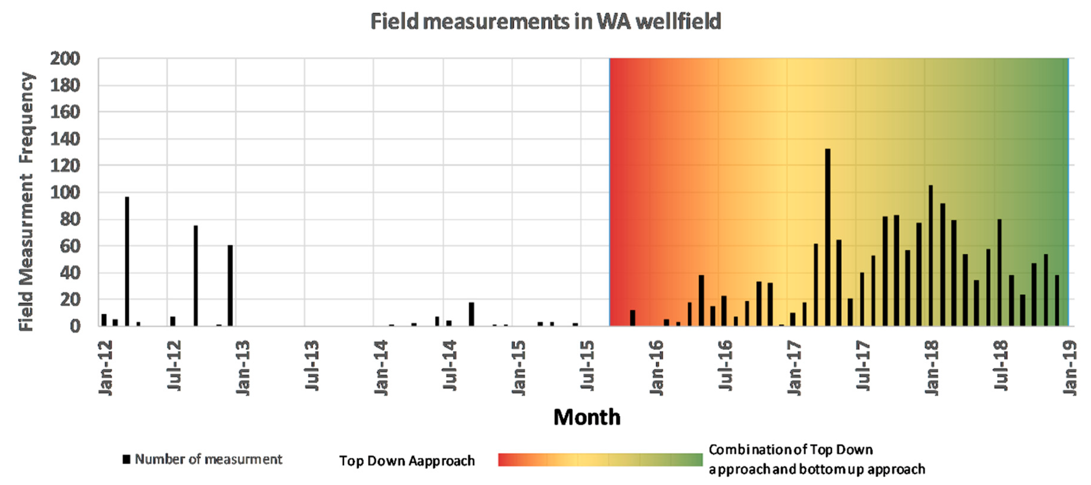 Sustainability 11 05903 g014 Sustainability 11 05903 g014
