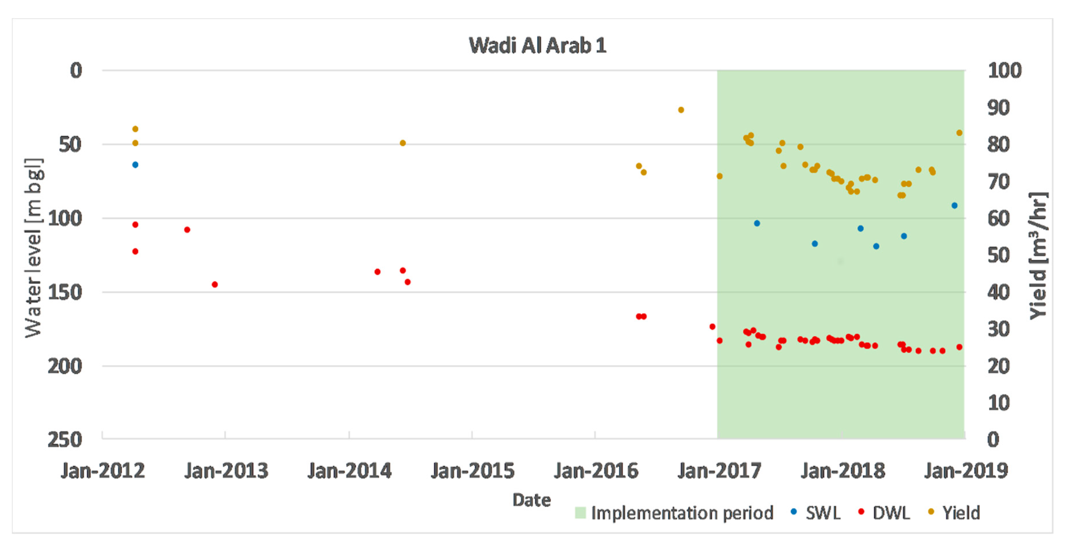 Sustainability 11 05903 g016 Sustainability 11 05903 g016