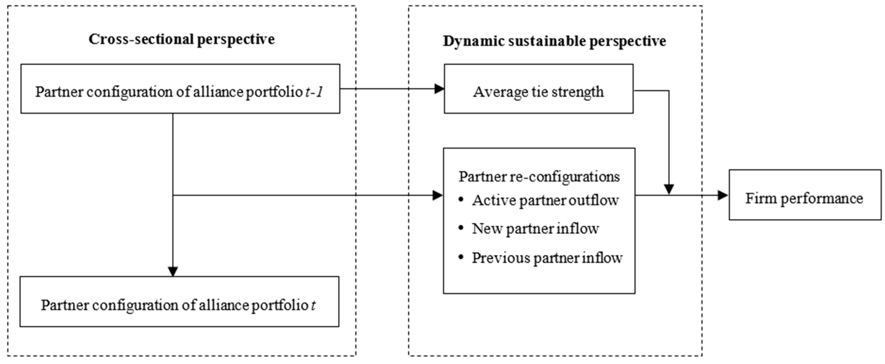 Sustainability 11 05904 g001 Sustainability 11 05904 g001