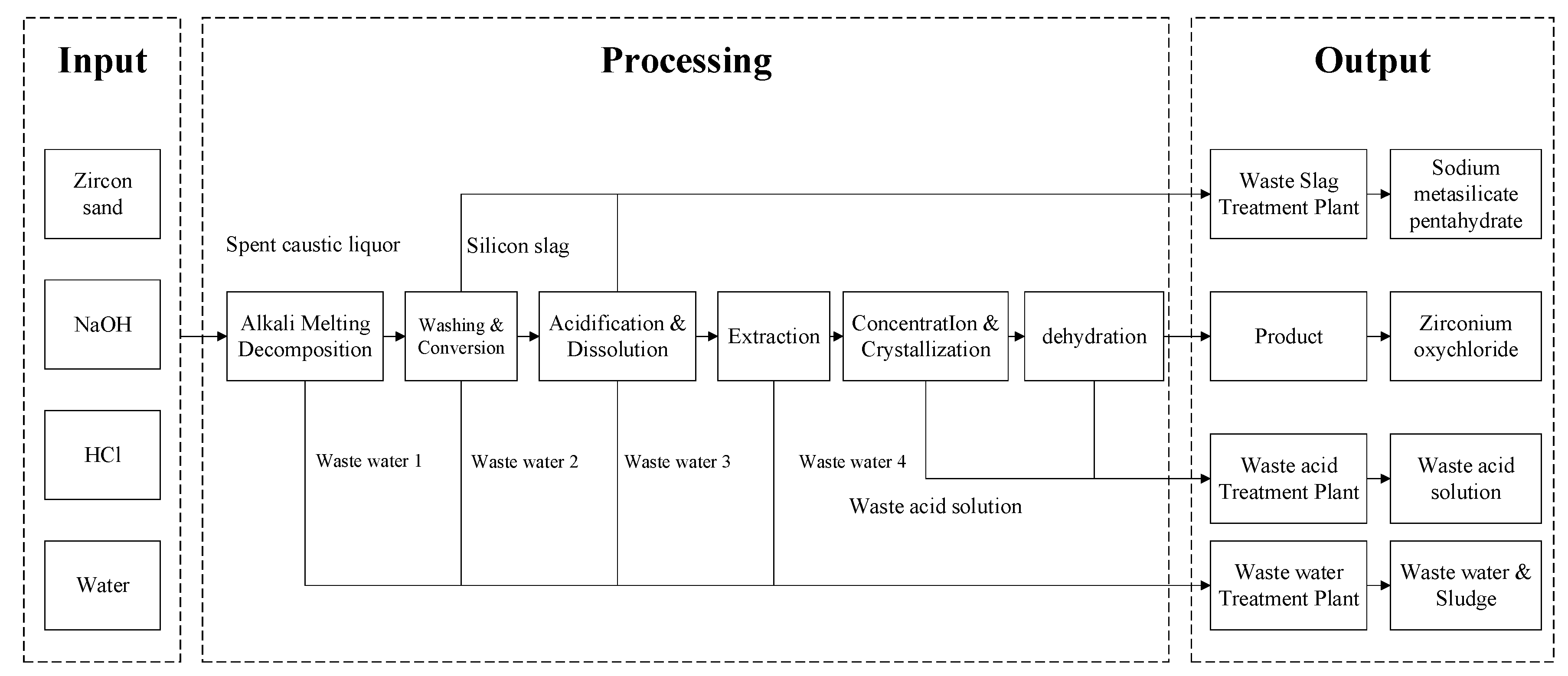 Sustainability 11 05906 g001 550