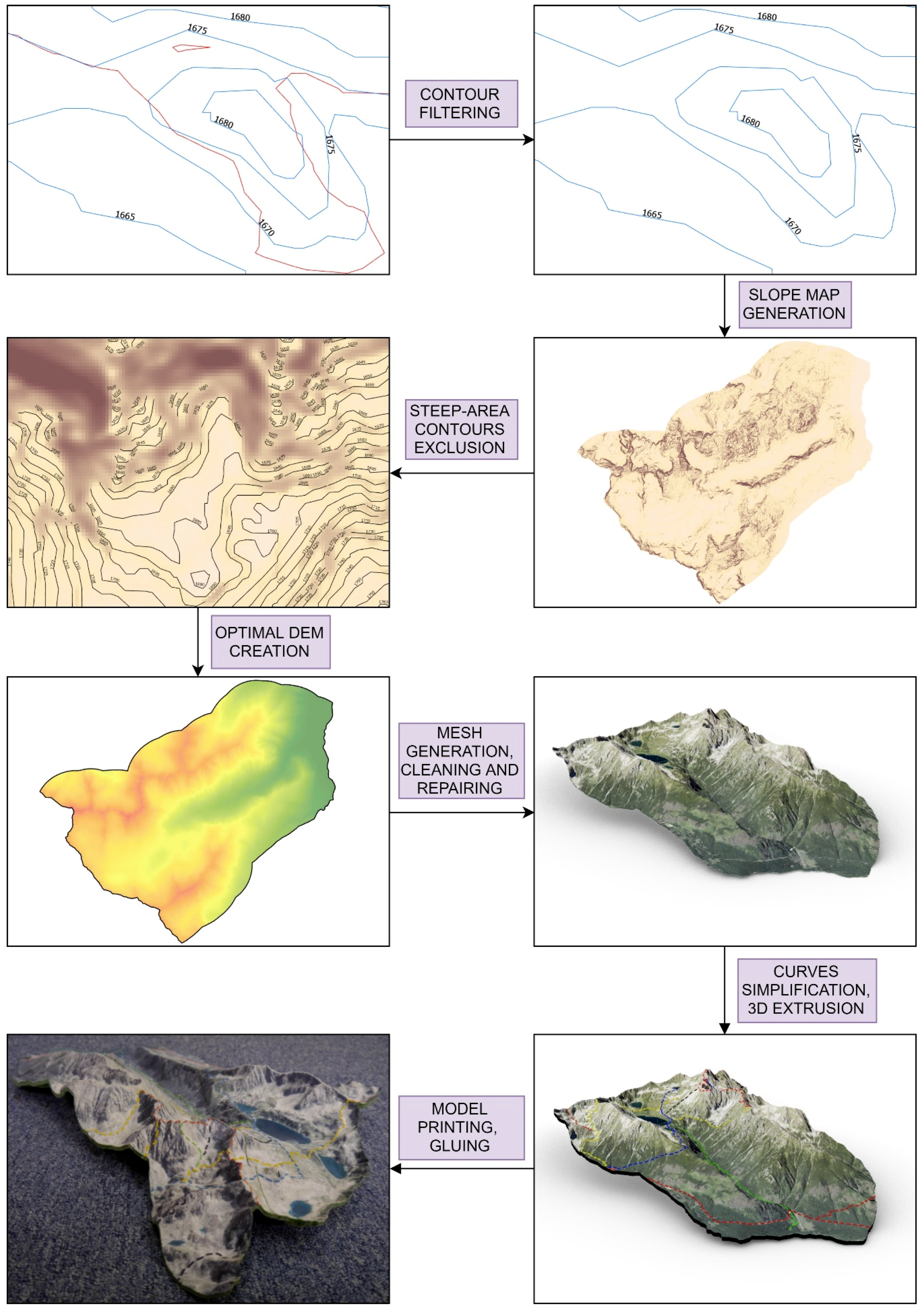 Sustainability 11 05907 g003