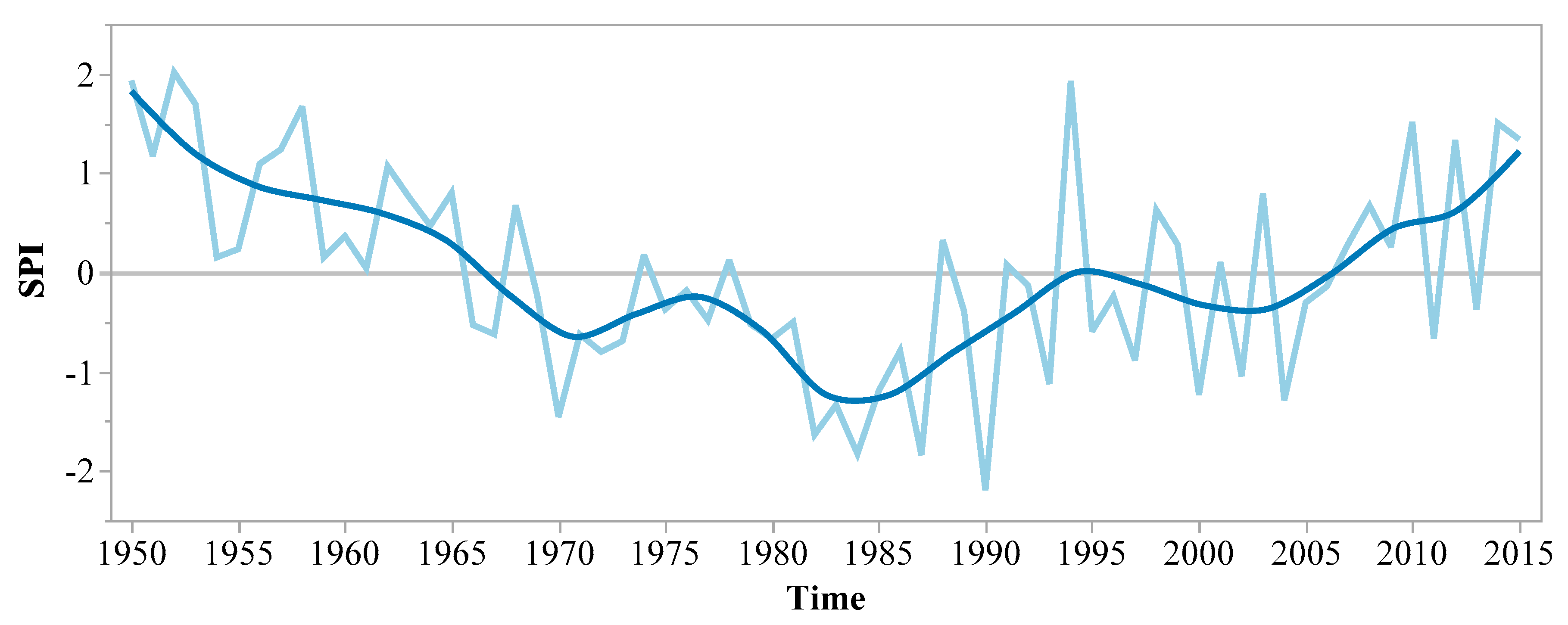 Sustainability 11 05908 g003 Sustainability 11 05908 g003