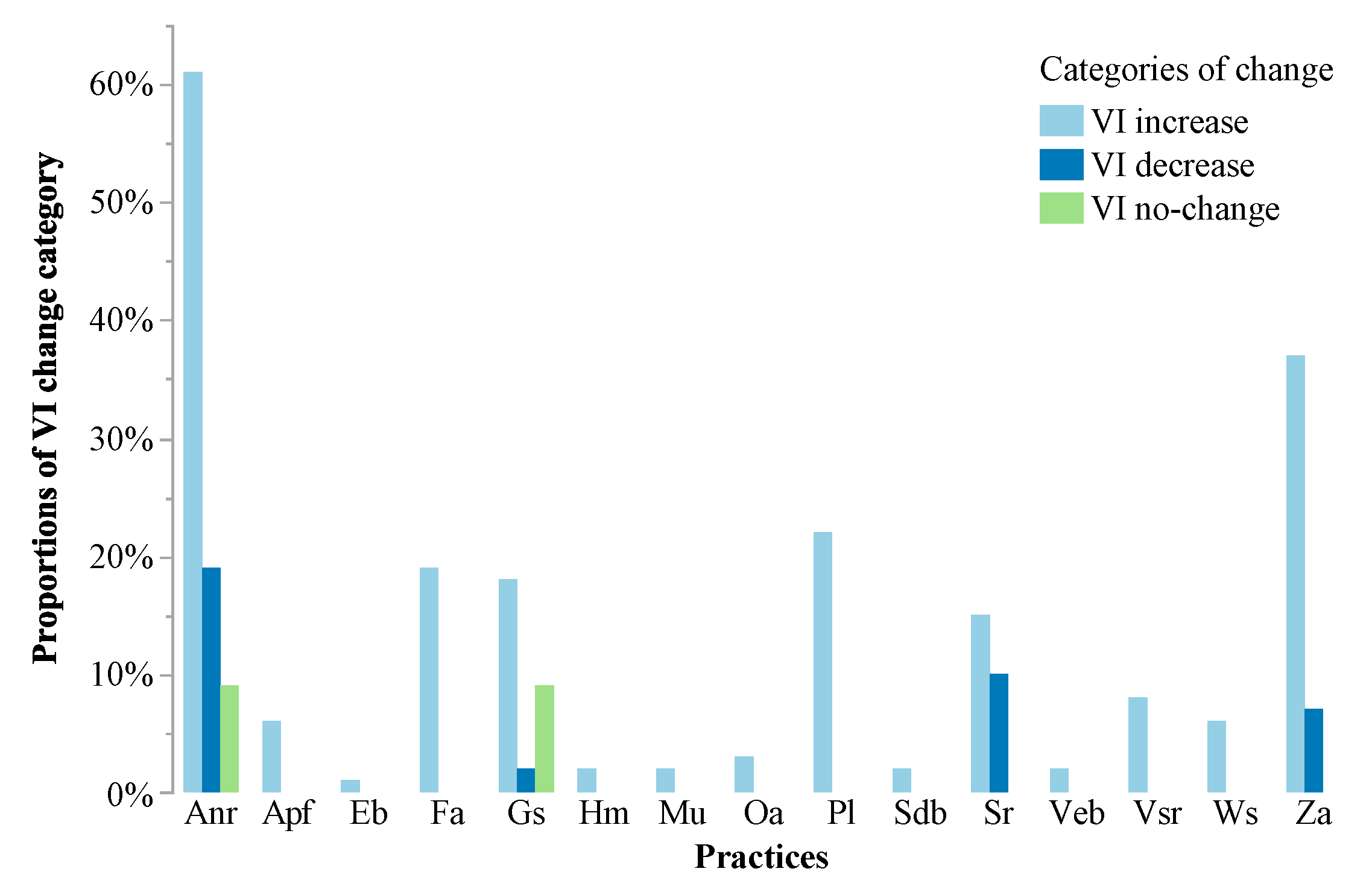 Sustainability 11 05908 g004 Sustainability 11 05908 g004