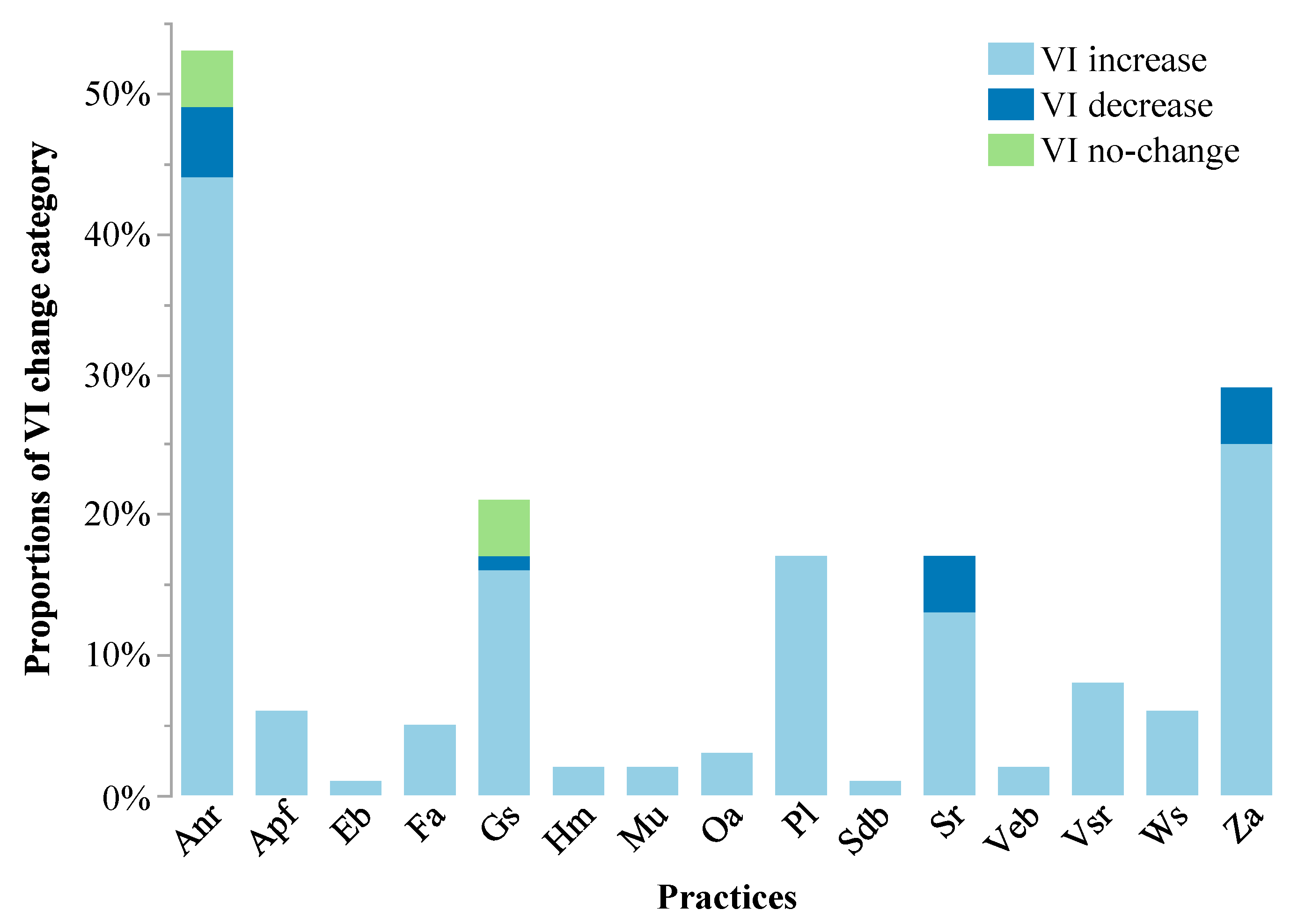 Sustainability 11 05908 g005 Sustainability 11 05908 g005