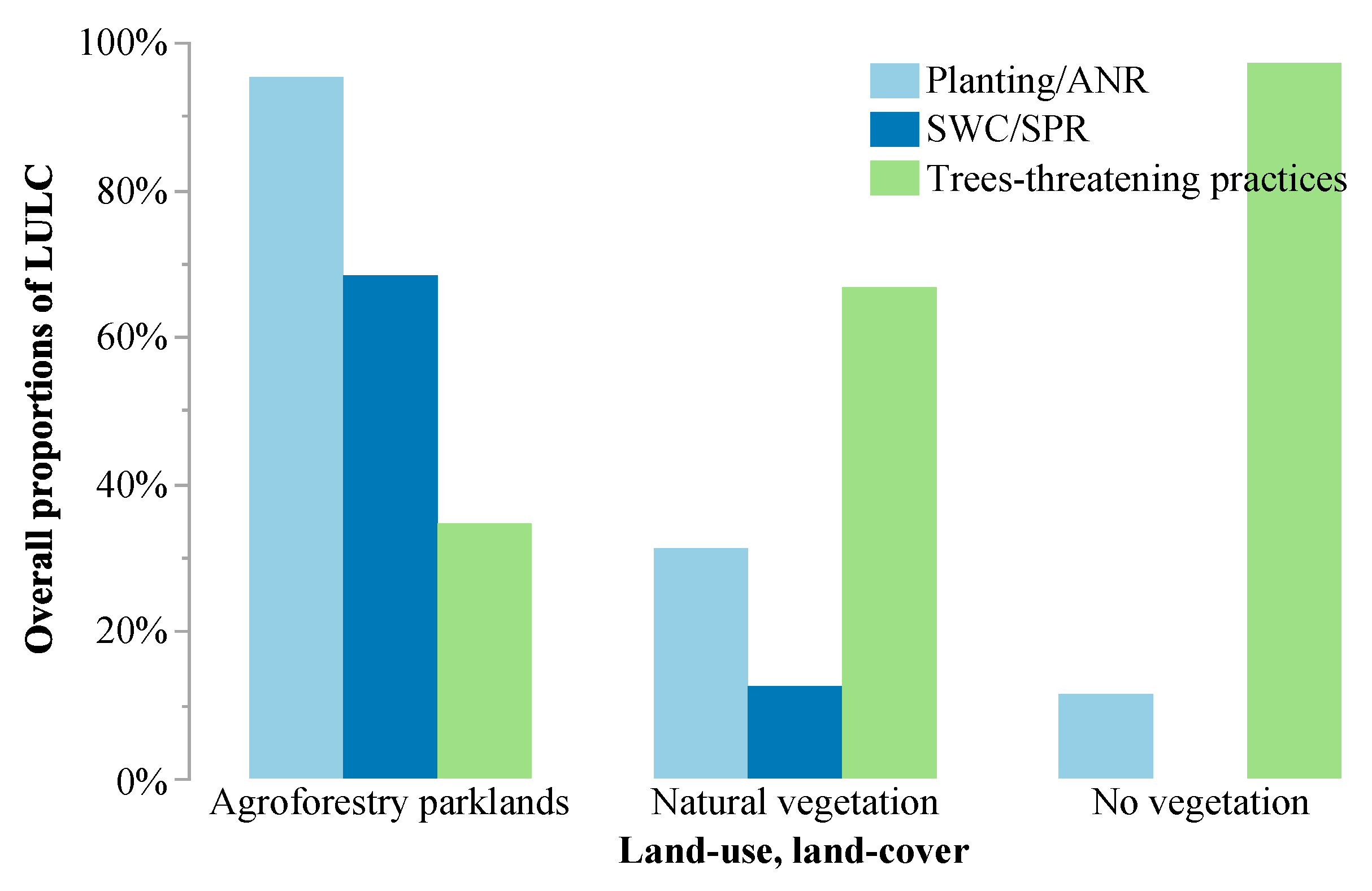 Sustainability 11 05908 g006 Sustainability 11 05908 g006
