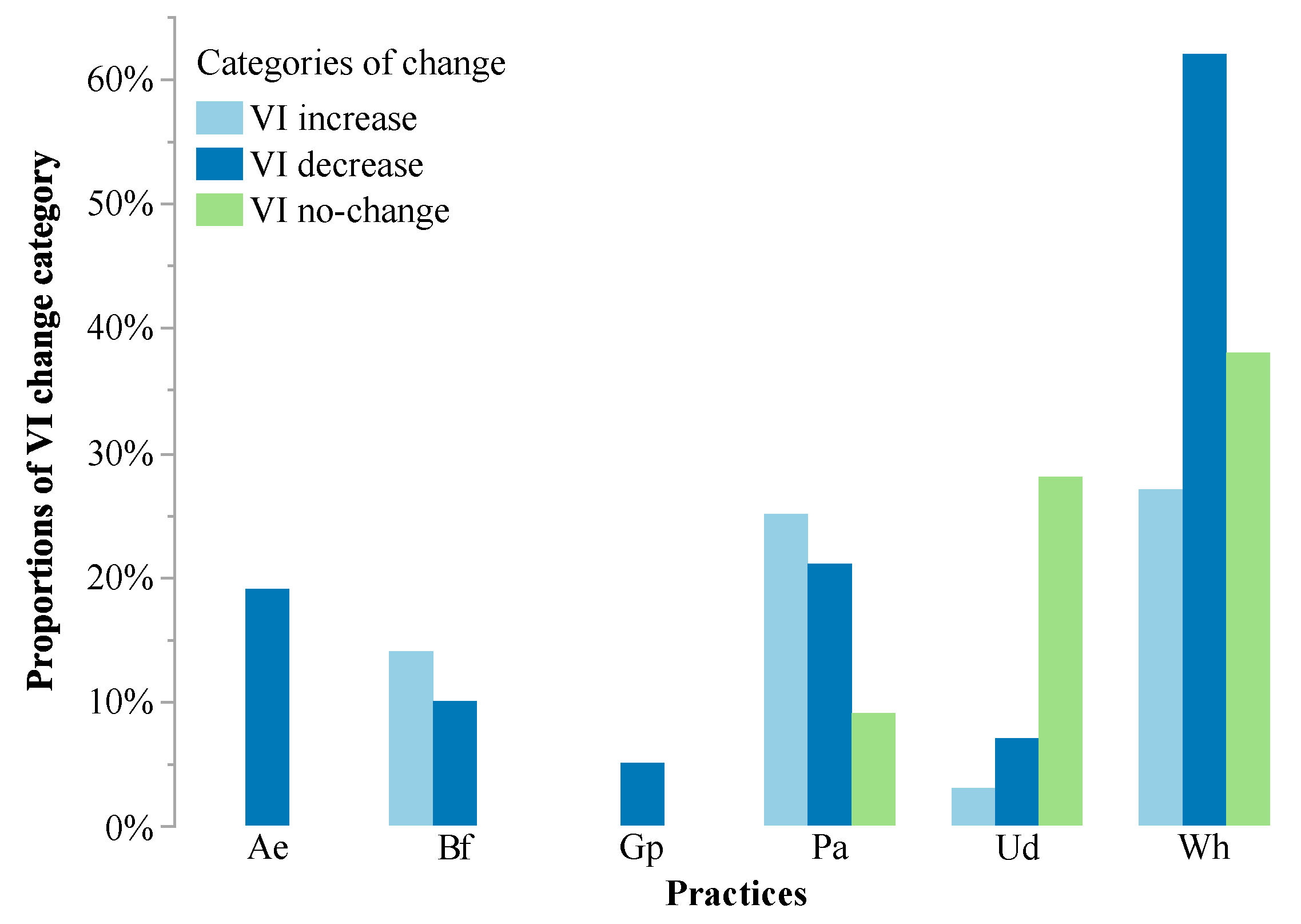 Sustainability 11 05908 g007 Sustainability 11 05908 g007