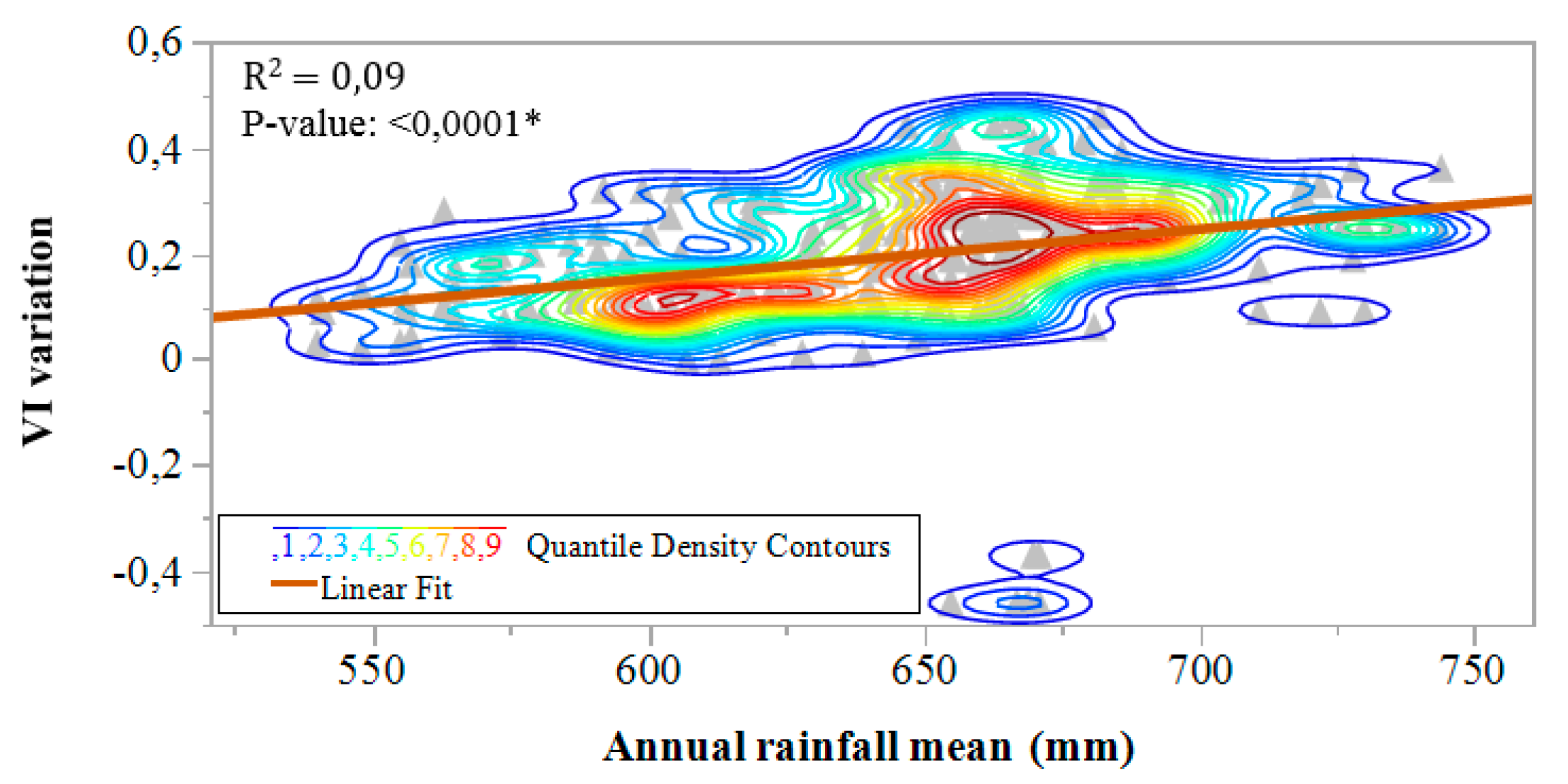 Sustainability 11 05908 g008 Sustainability 11 05908 g008