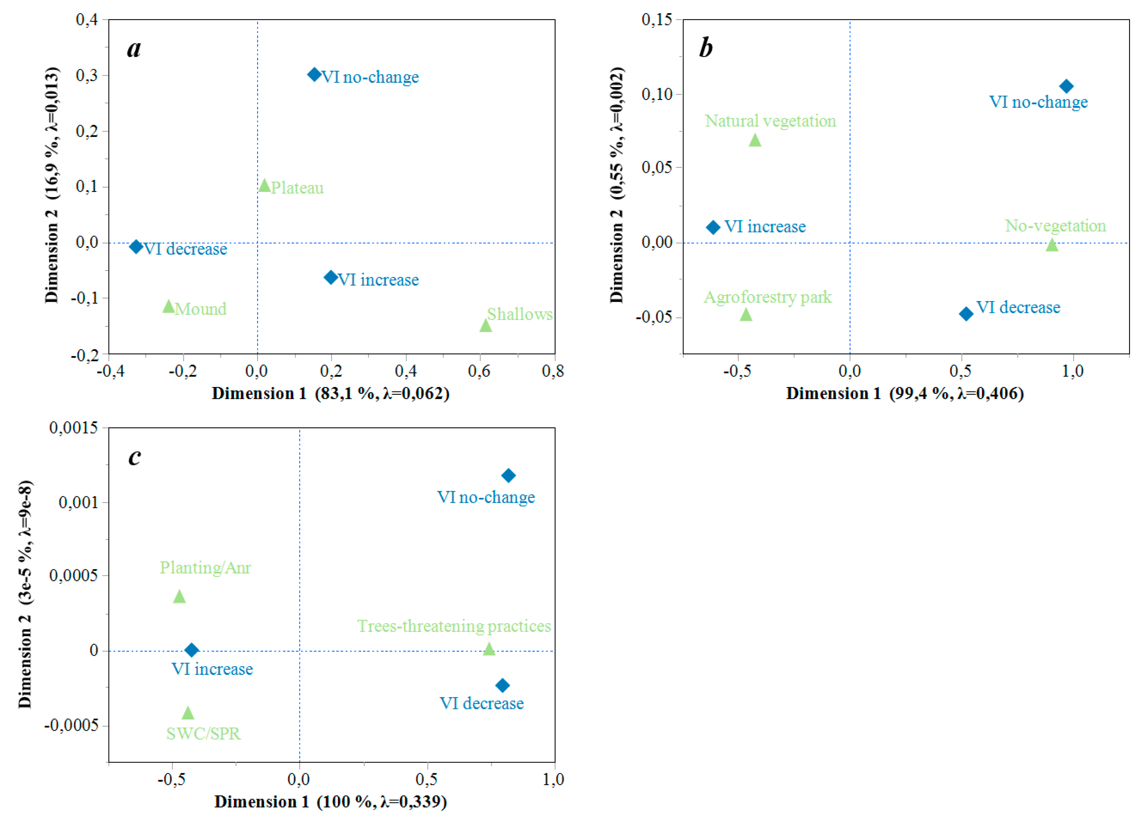Sustainability 11 05908 g009 Sustainability 11 05908 g009