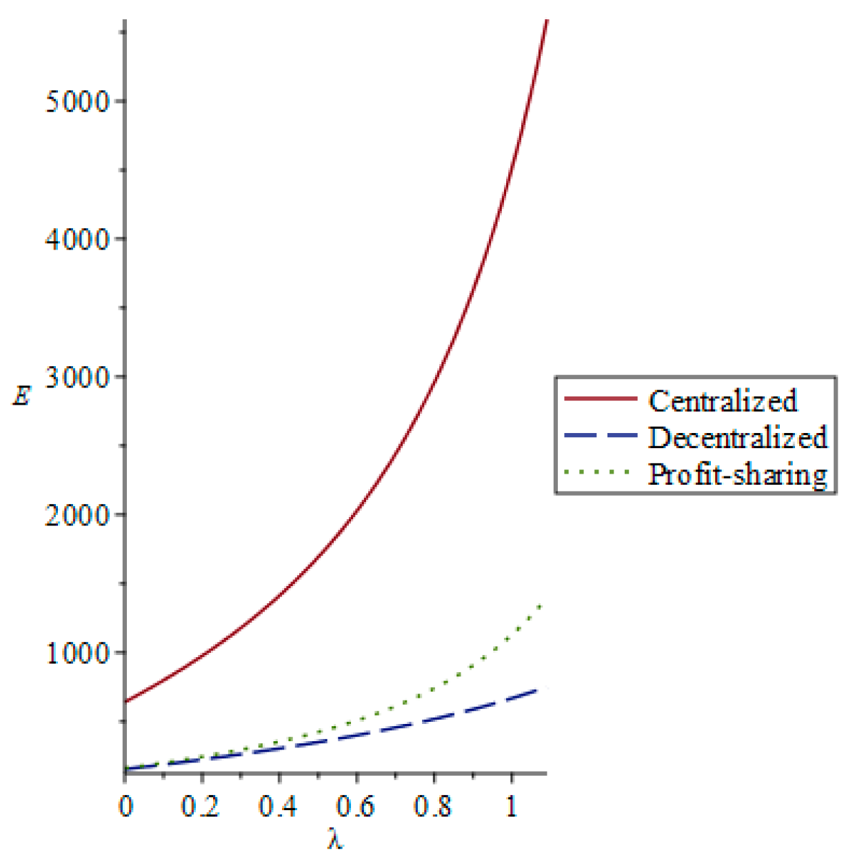 Sustainability 11 05911 g002
