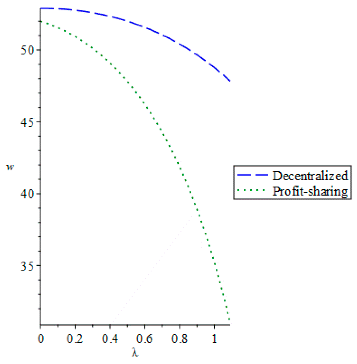 Sustainability 11 05911 g003
