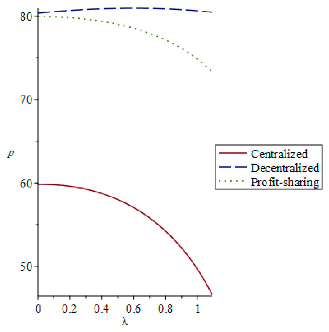 Sustainability 11 05911 g004