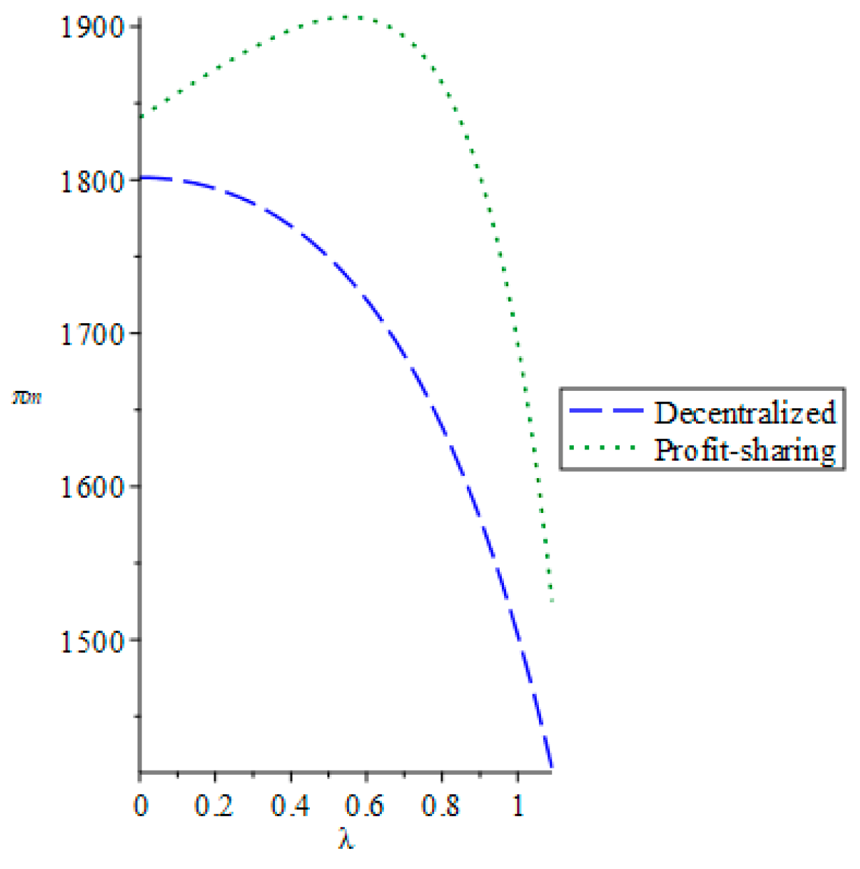 Sustainability 11 05911 g005