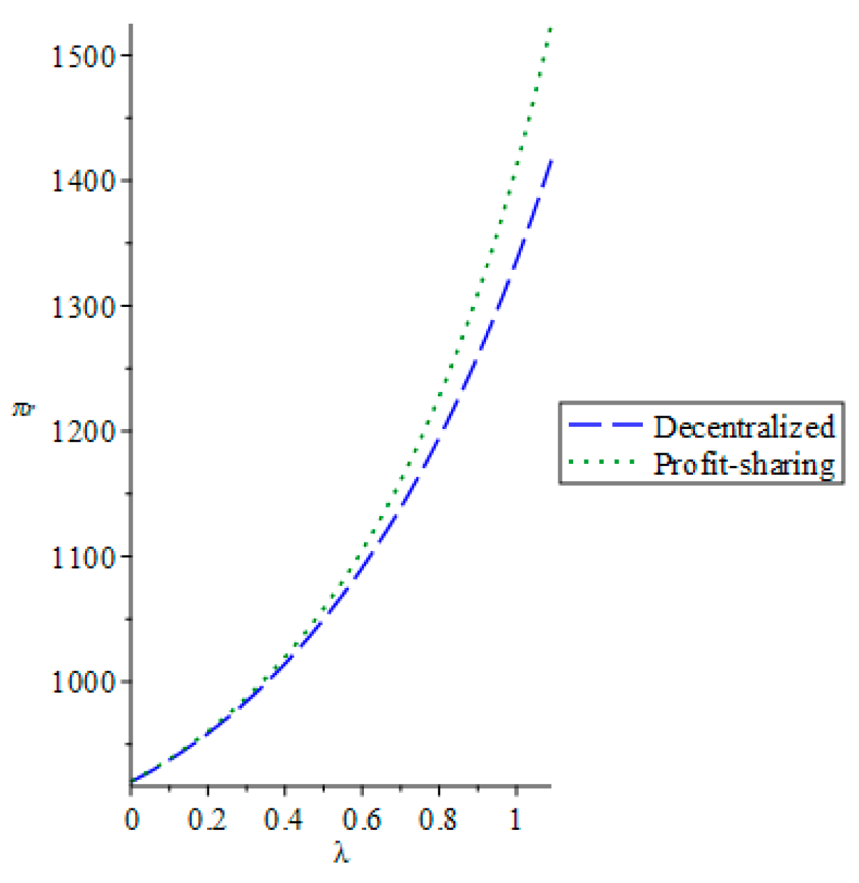 Sustainability 11 05911 g006