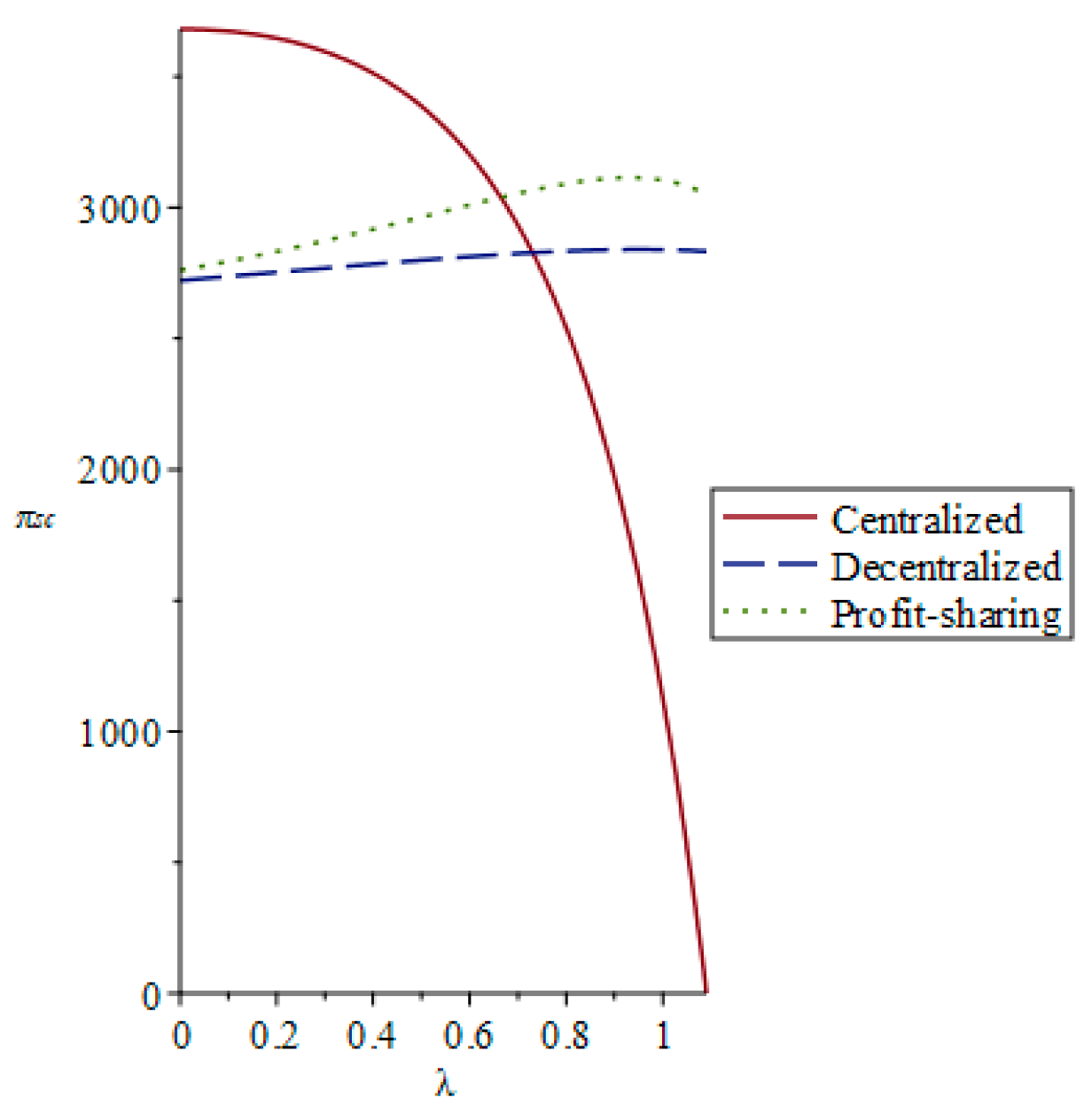 Sustainability 11 05911 g007