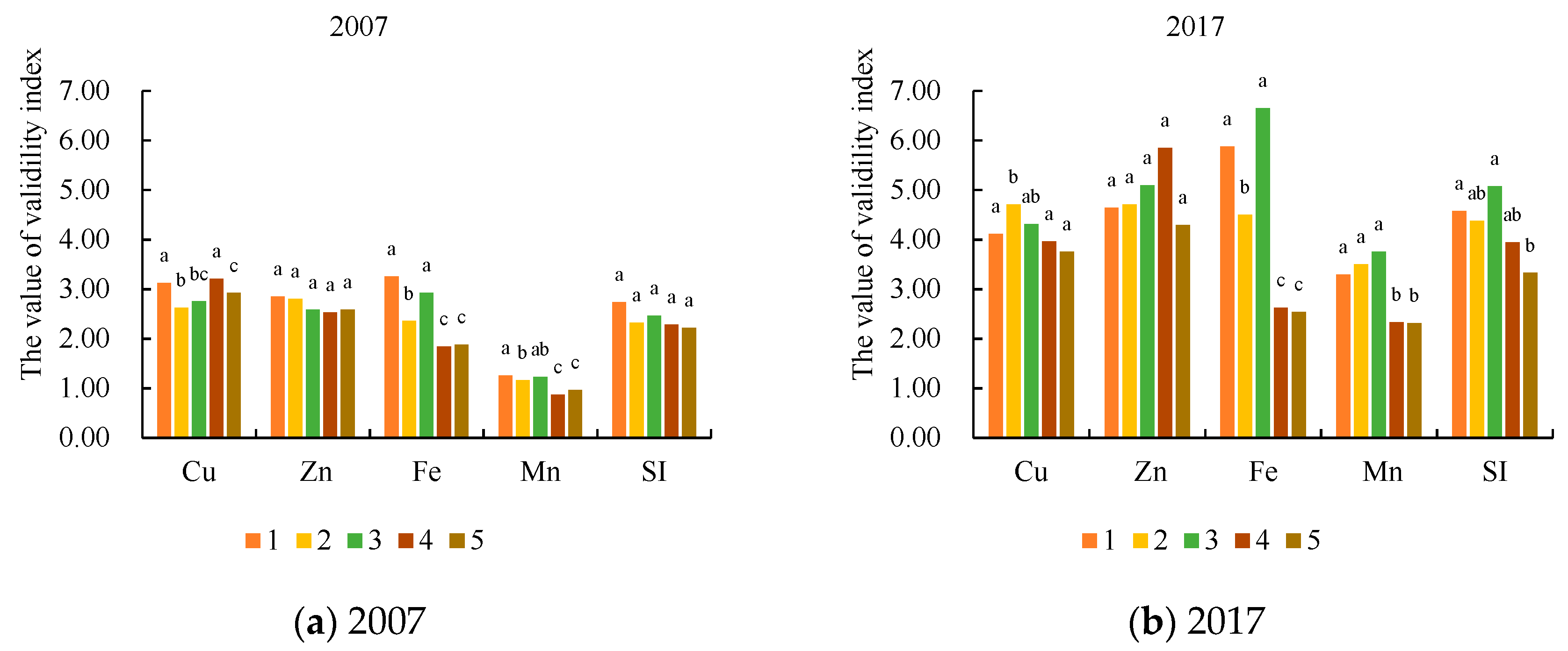 Sustainability 11 05912 g003 Sustainability 11 05912 g003