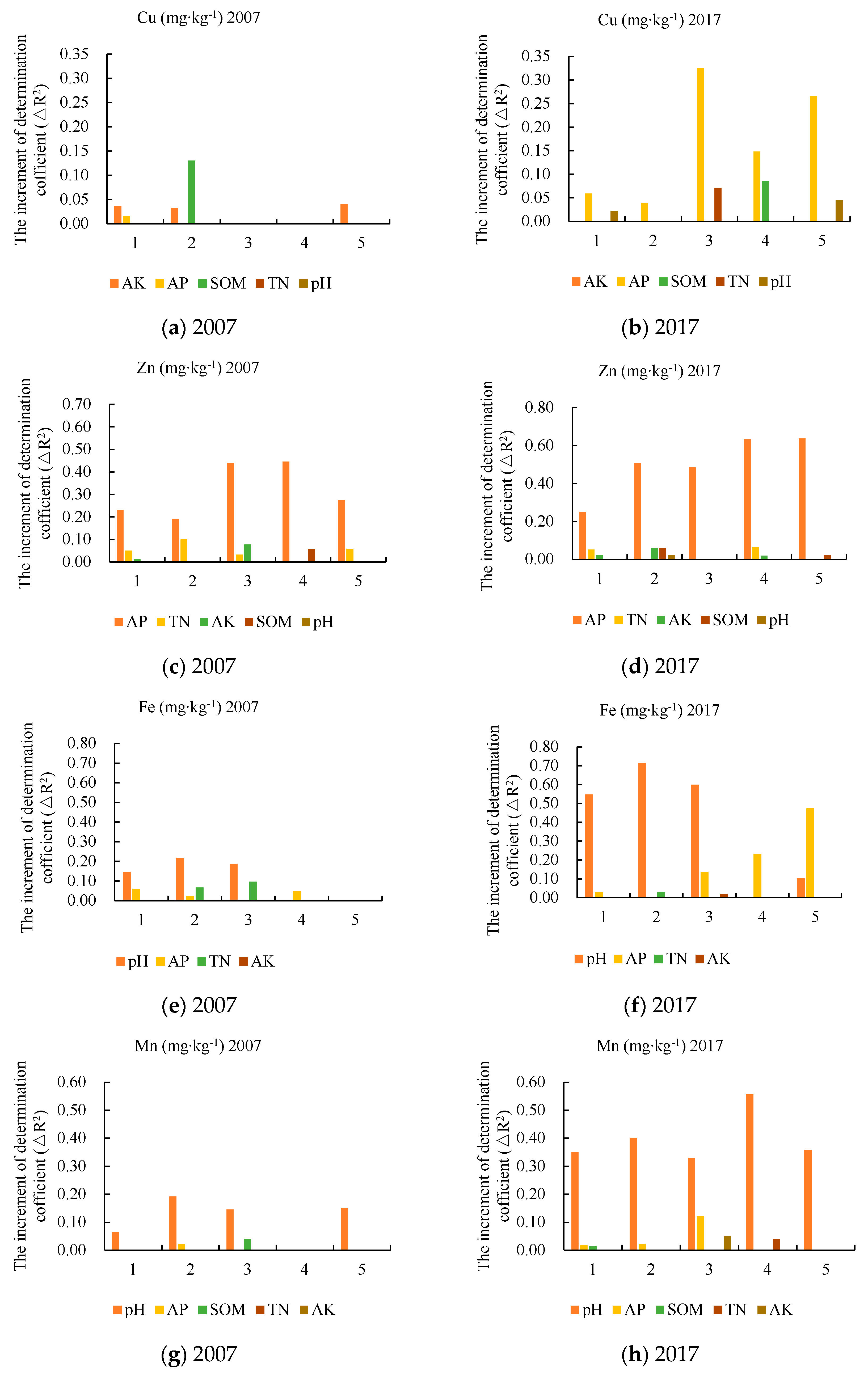 Sustainability 11 05912 g004 Sustainability 11 05912 g004