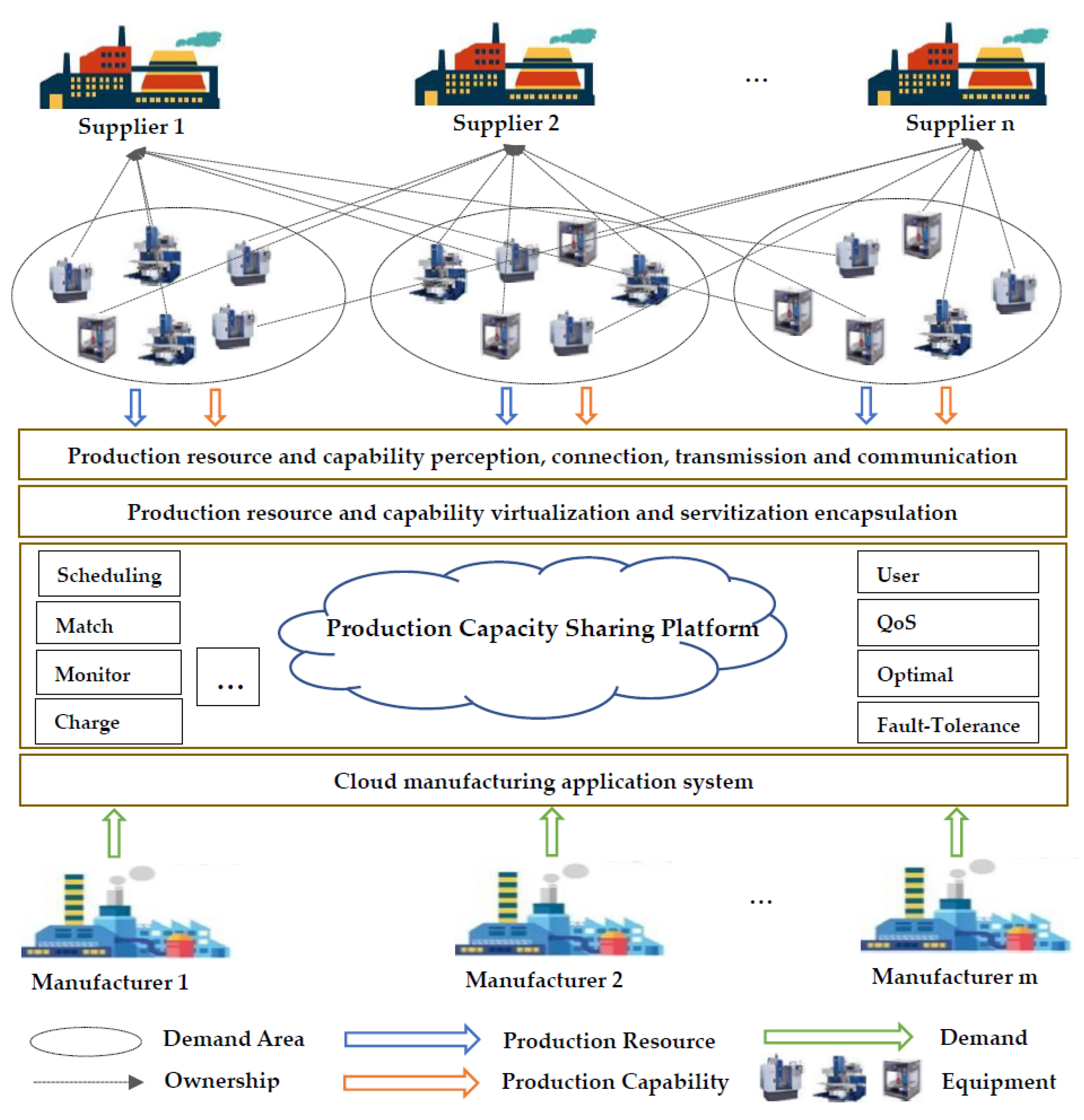 Sustainability 11 05913 g001 Sustainability 11 05913 g001