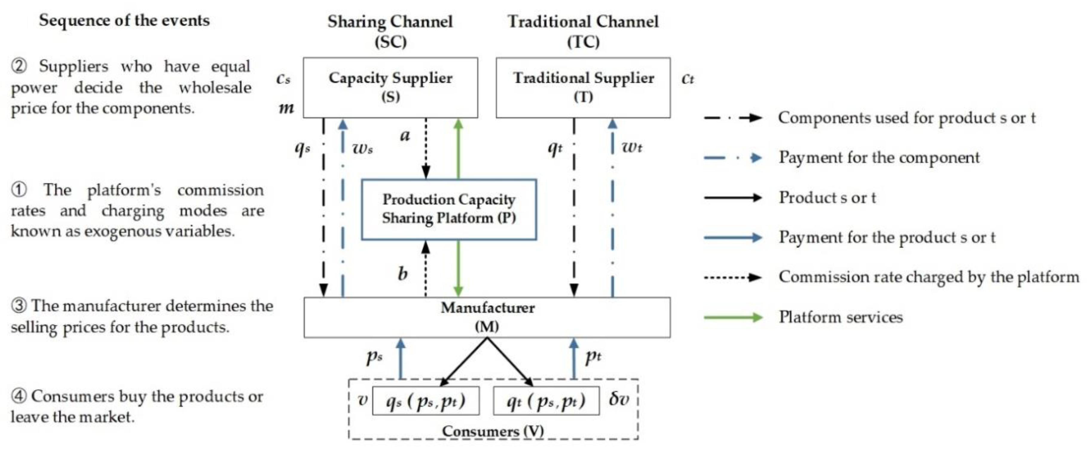 Sustainability 11 05913 g002 Sustainability 11 05913 g002