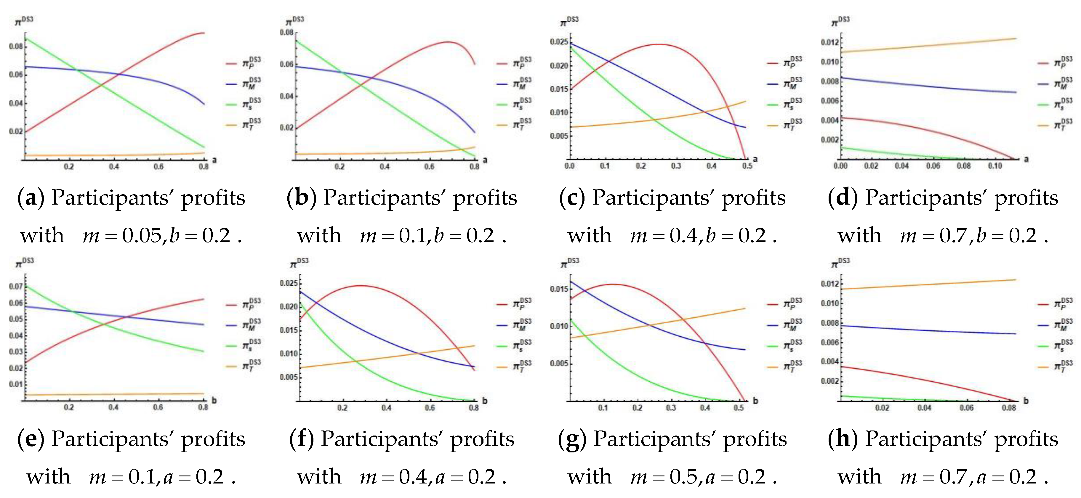 Sustainability 11 05913 g003 Sustainability 11 05913 g003