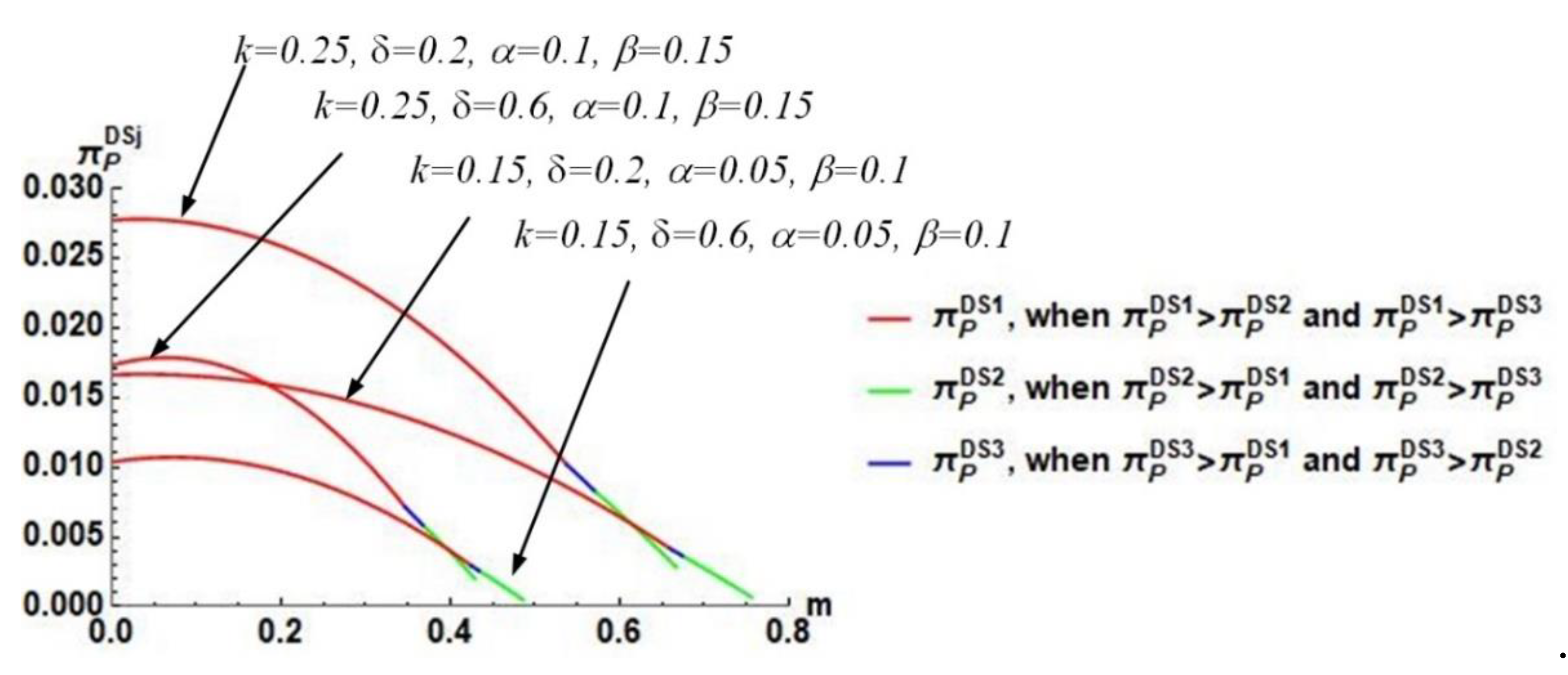 Sustainability 11 05913 g004 Sustainability 11 05913 g004