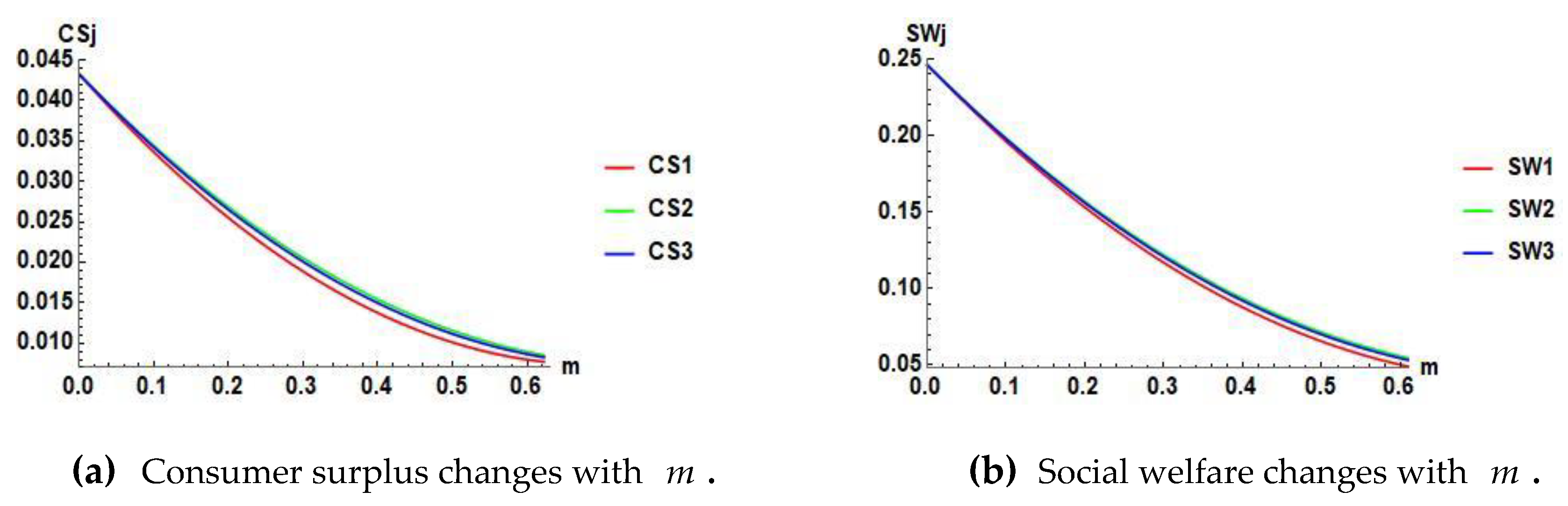 Sustainability 11 05913 g005 Sustainability 11 05913 g005