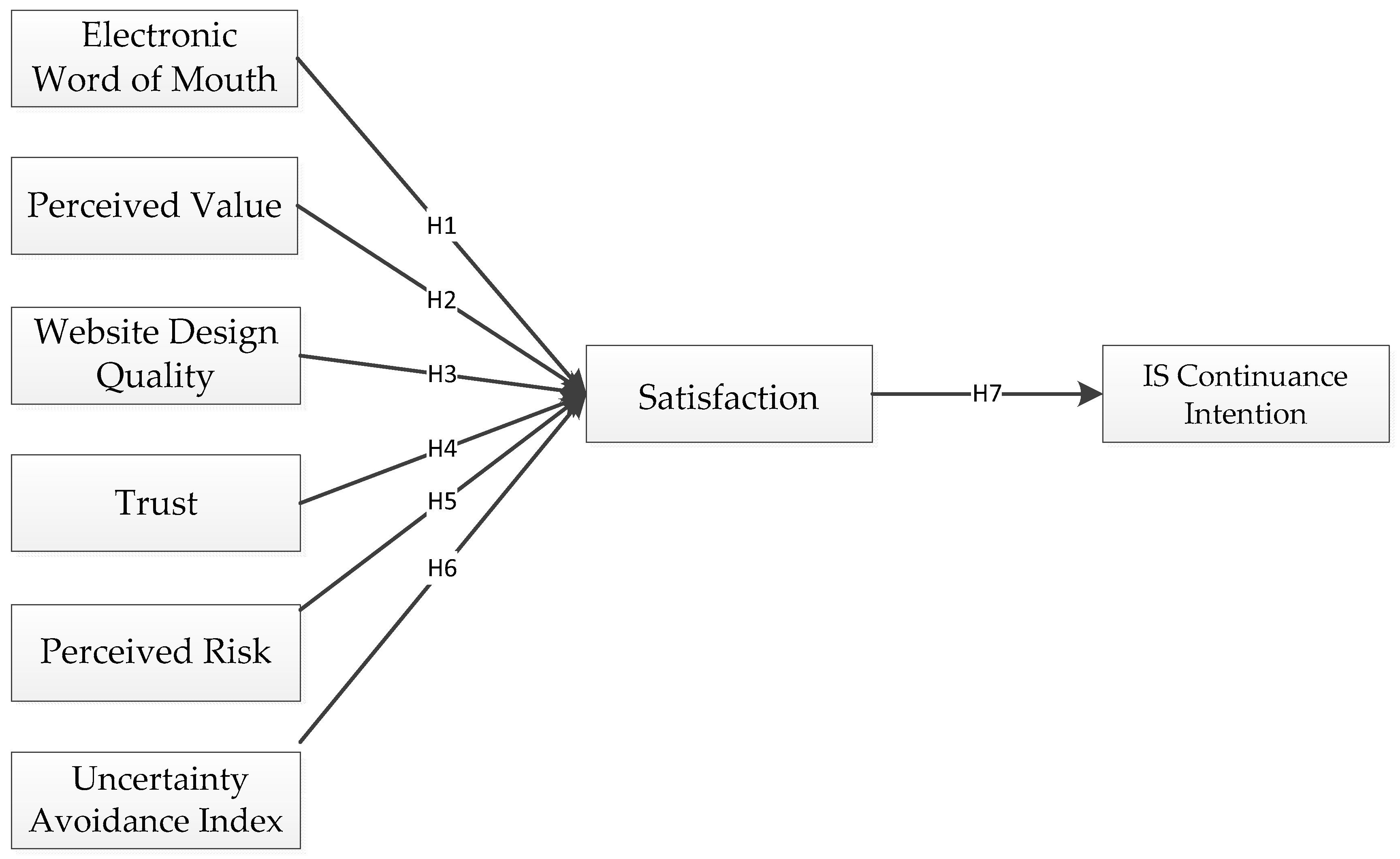 PDF) Understanding the factors affecting consumers' continuance