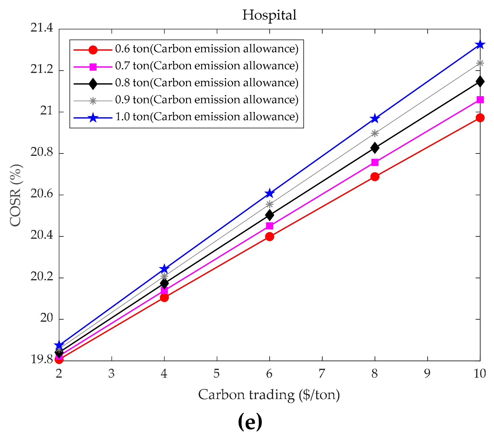 Sustainability 11 05917 g006b