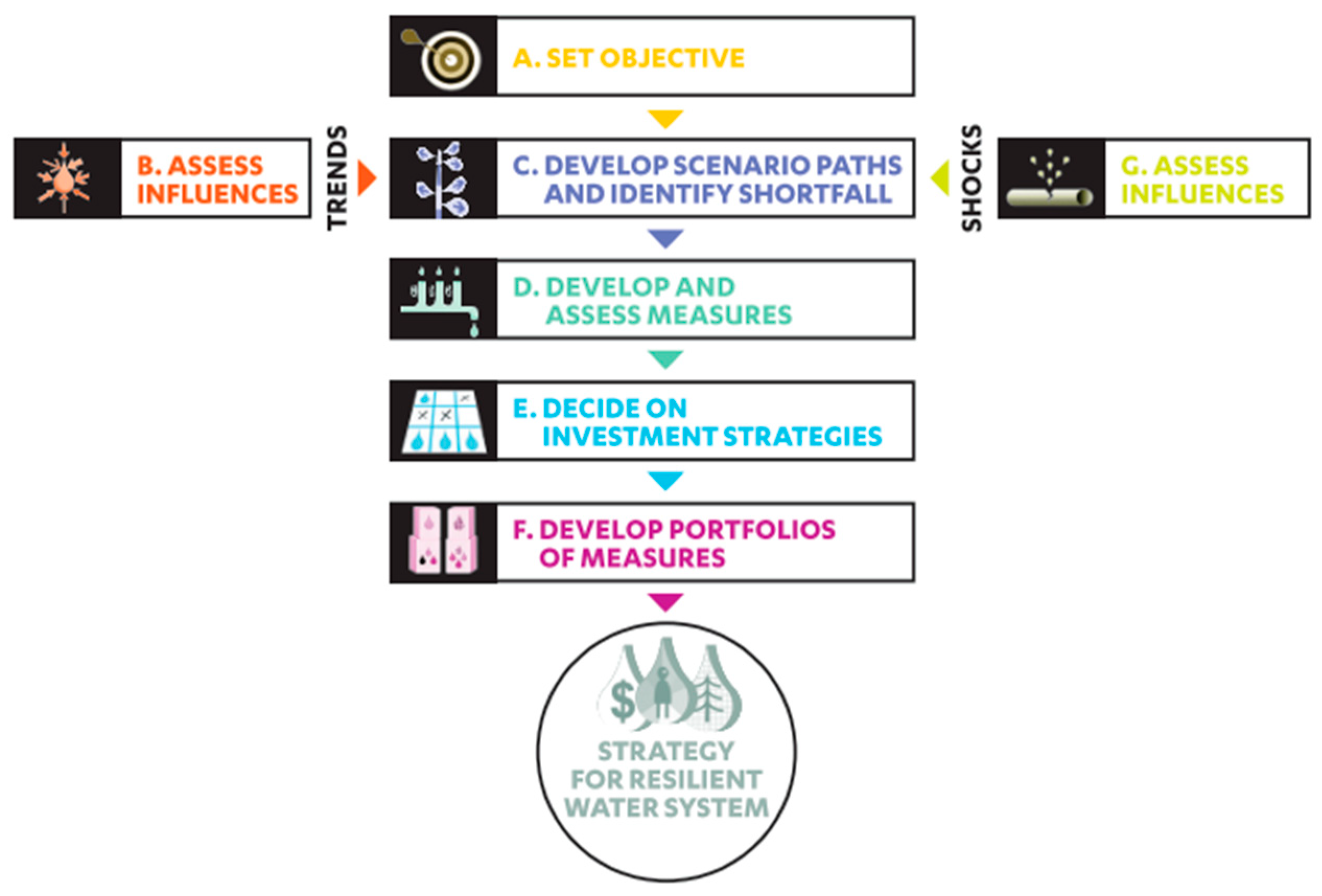 Sustainability 11 05918 g002 550