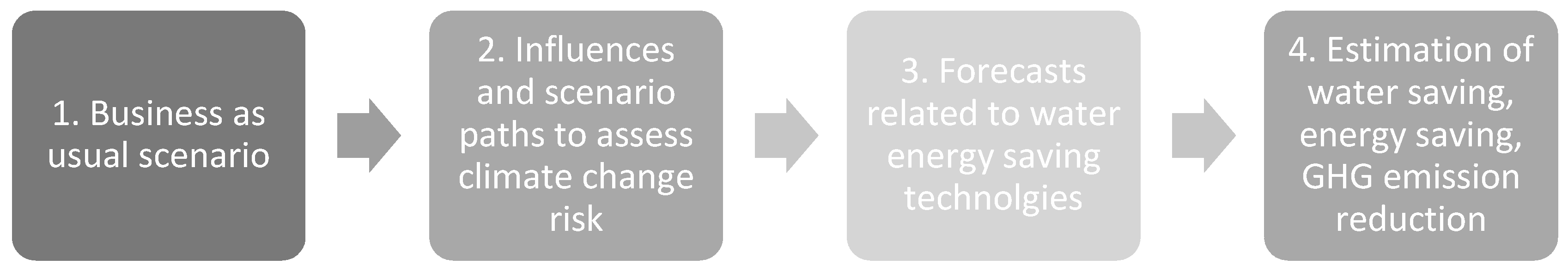 Sustainability 11 05918 g003 550