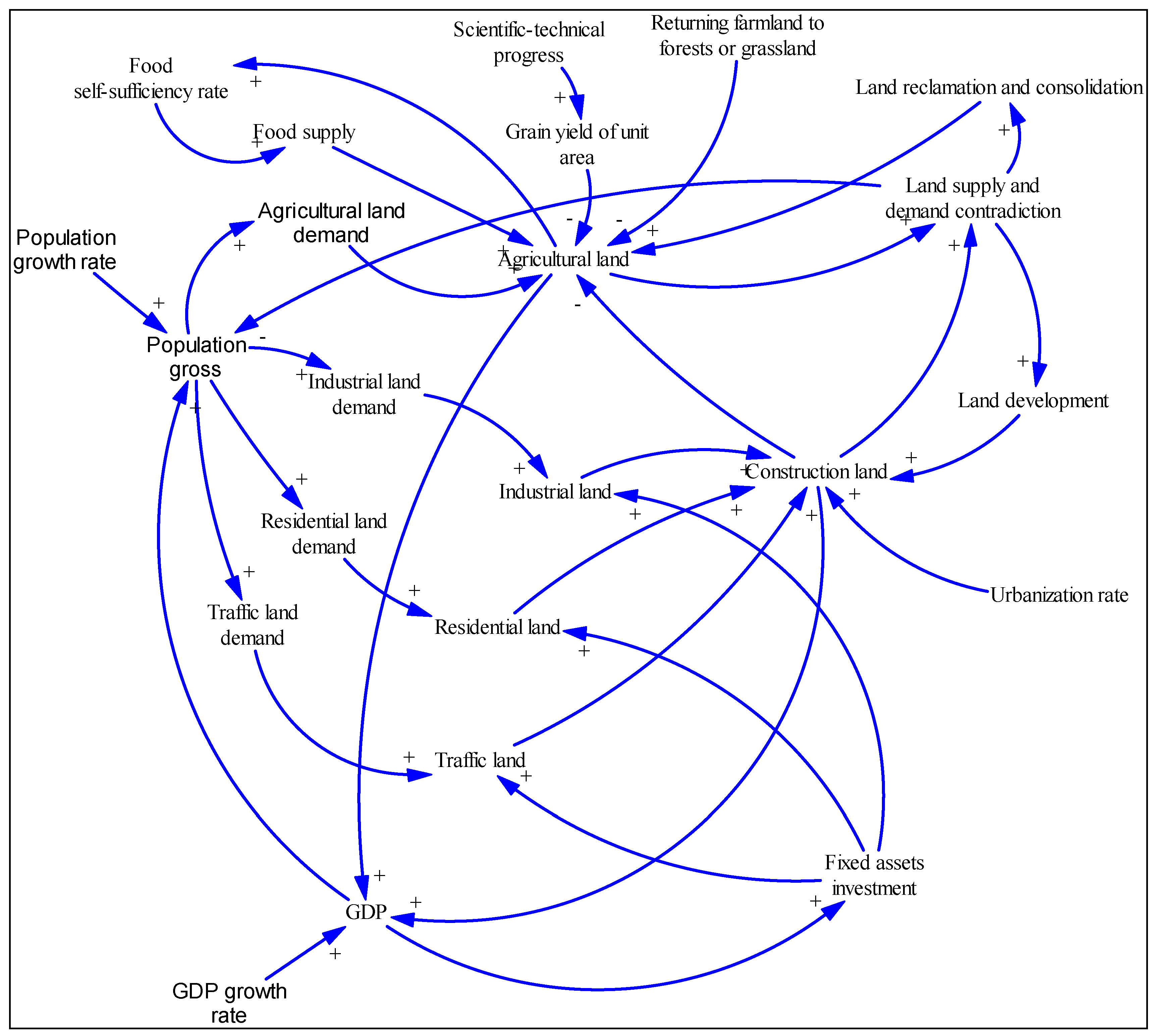 Sustainability 11 05919 g003 Sustainability 11 05919 g003