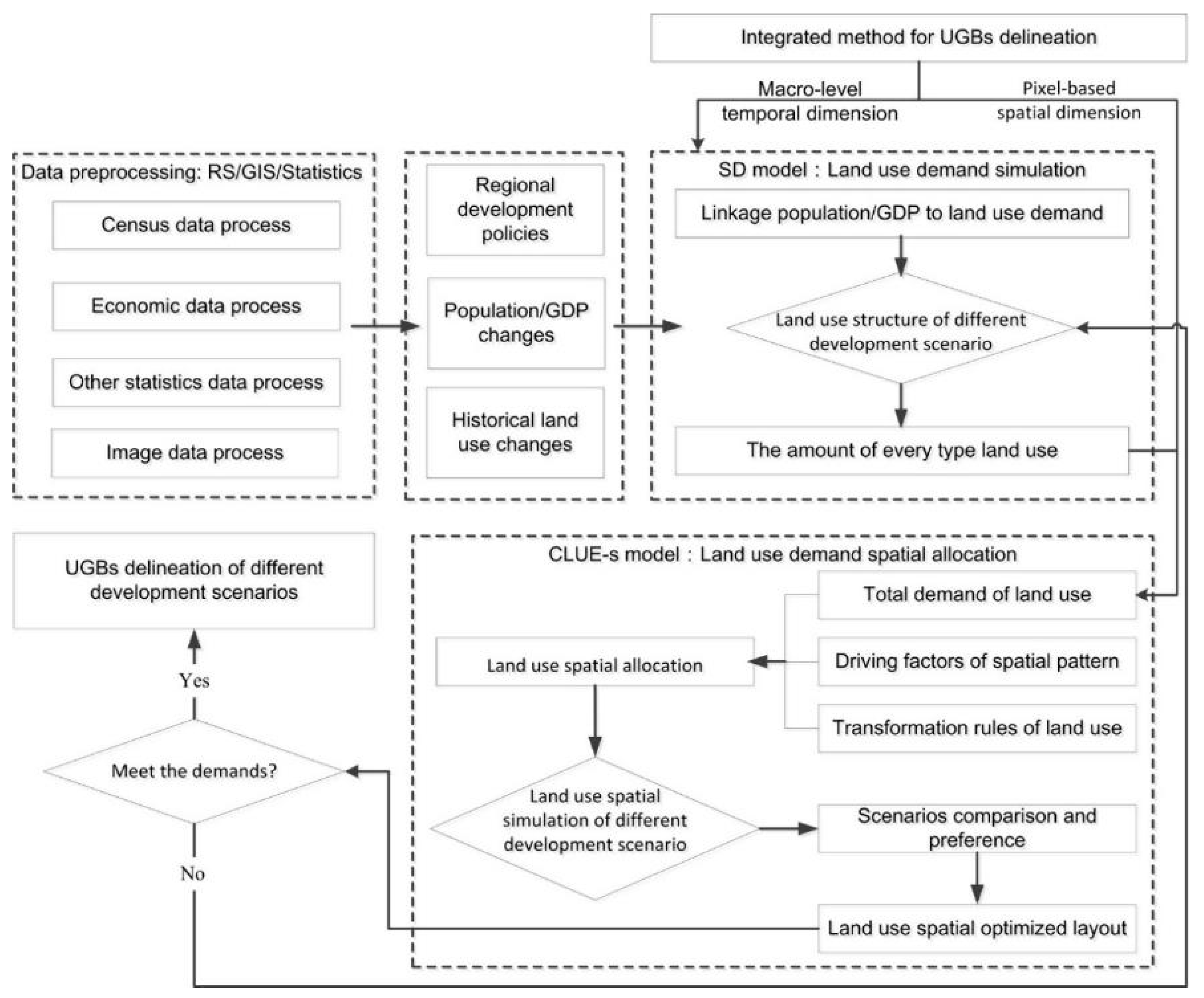 Sustainability 11 05919 g004 Sustainability 11 05919 g004
