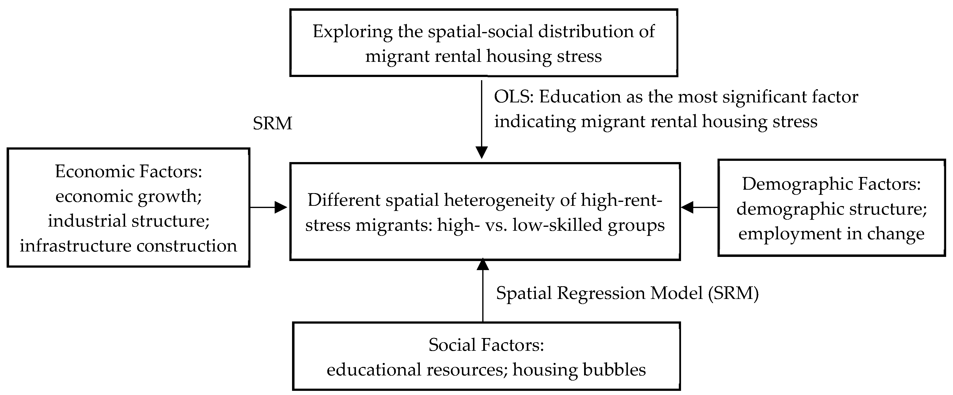 Sustainability 11 05920 g001