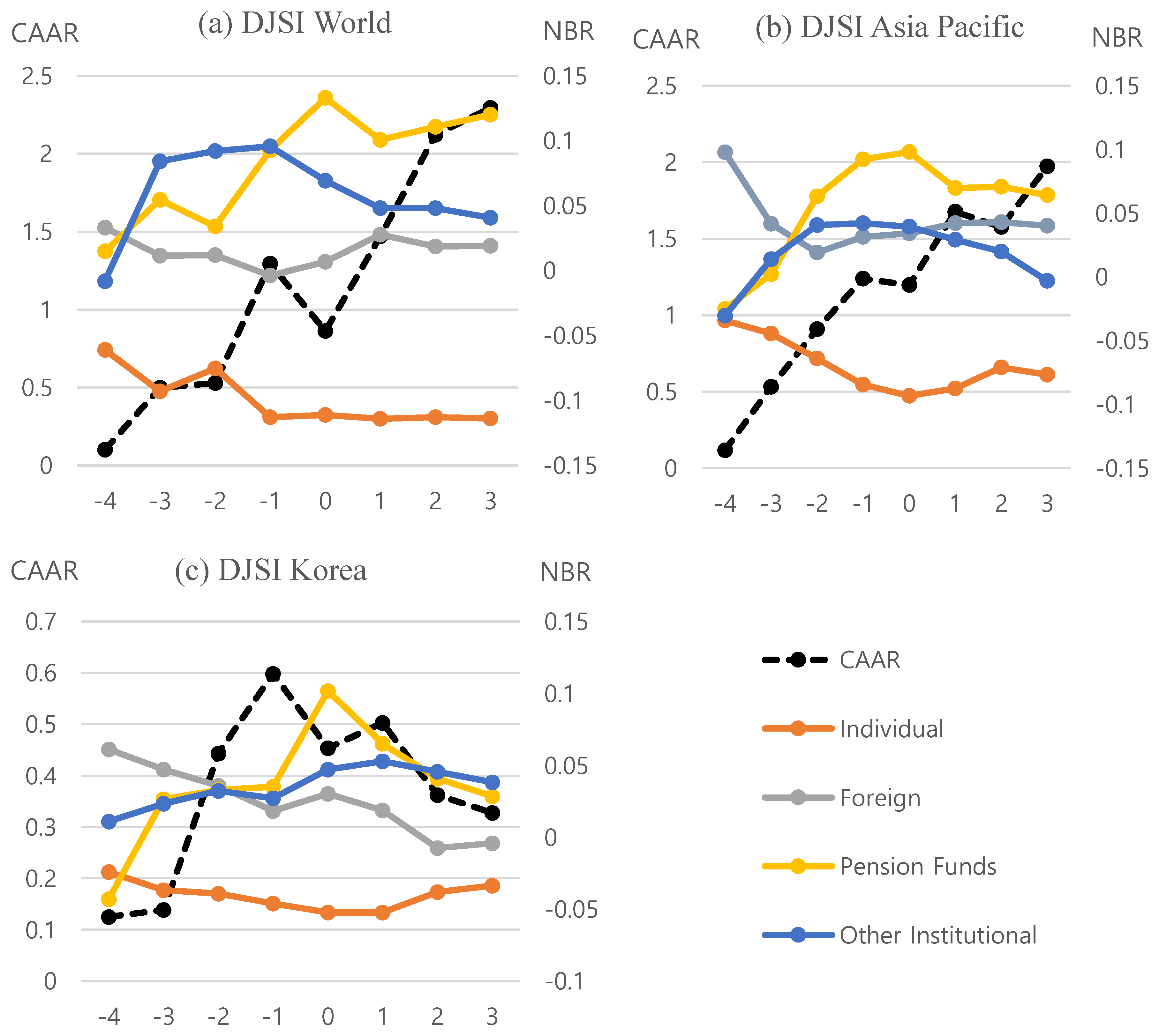 Sustainability 11 05924 g002