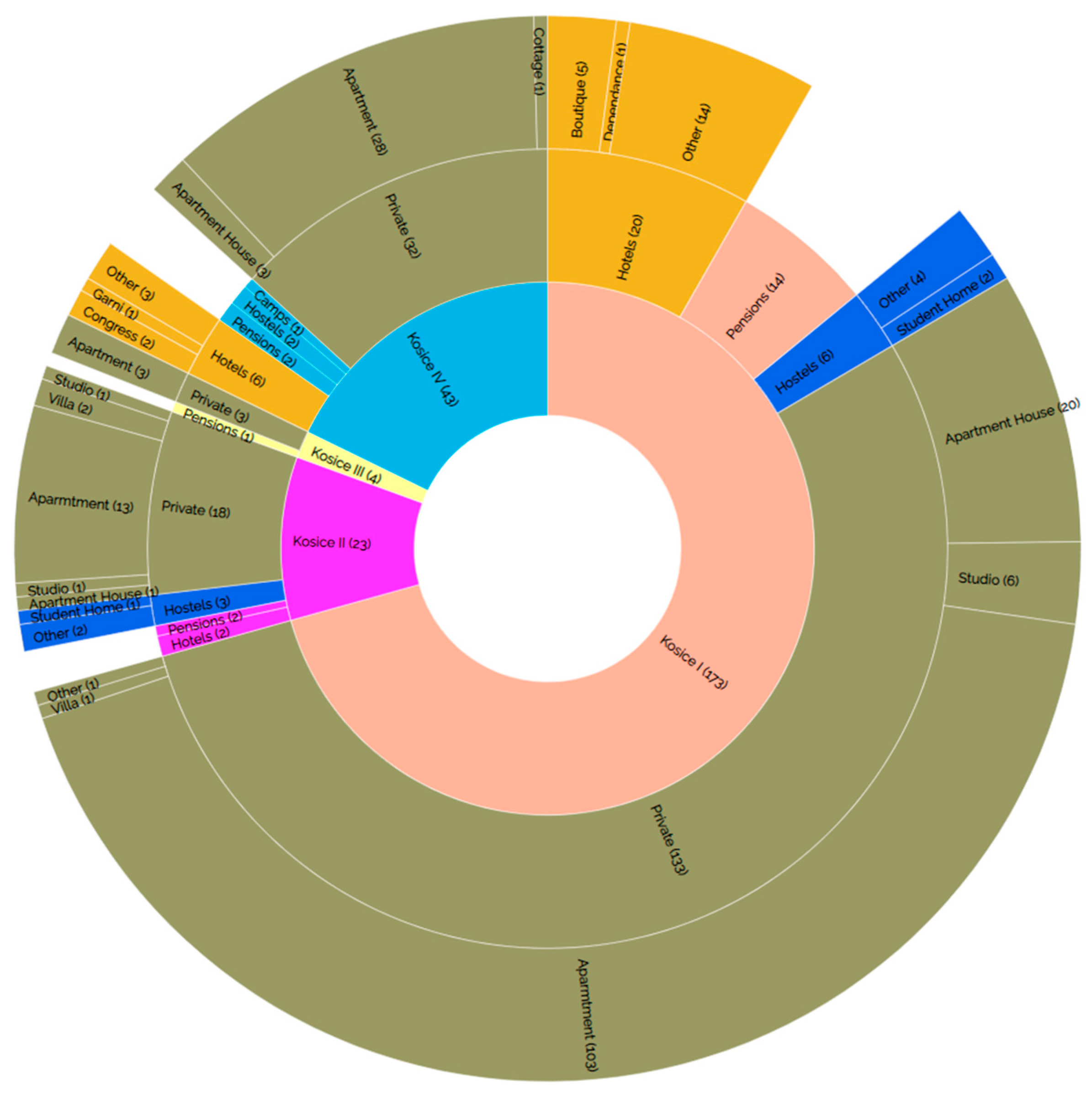 Sustainability 11 05926 g010
